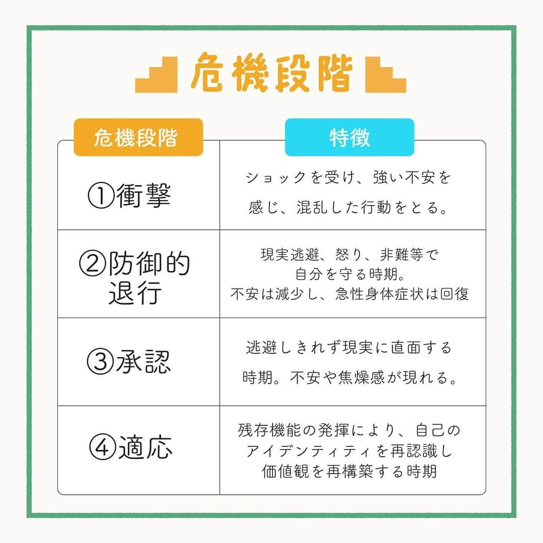 ネコナースさんのインスタグラム写真 - (ネコナースInstagram)「国試でも聞かれる重要知識をテーマ別に解説していきます🎉  .  テーマは『フィンク.S.Lの危機モデル』です！  「危機」とは何かということから整理していきましょう！  .  必修問題対策には，必修専用の問題集『クエスチョン・バンクSelect必修』がおすすめです！  QBや無料版アプリでも詳しい解説が載っているのでぜひチェックしてみてくださいね🌟  .  #看護学生  #看護師国家試験  #危機  #フィンクの危機モデル  #メディックメディア  #クエスチョンバンク  #レビューブック」2月28日 19時17分 - neco_nurse