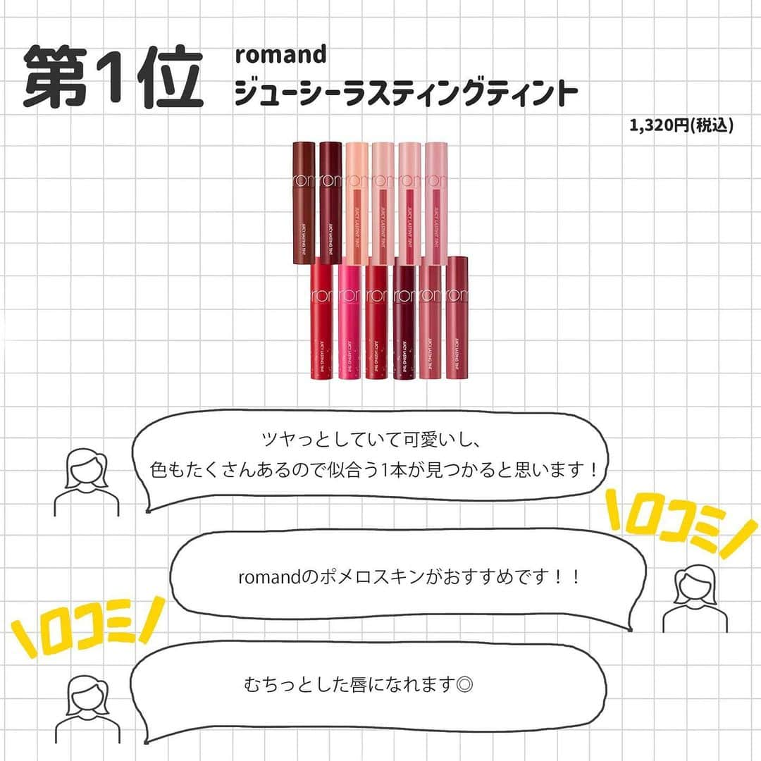 corectyさんのインスタグラム写真 - (corectyInstagram)「【corectyアンケート】今回は、corectyのフォロワーの皆様に「春からイメチェン🌸垢抜けリップ」についてアンケートしました📝 . 1位	#romand ジューシーラスティングティント  2位	#CEZANNE ウォータリーティントリップ  3位	#Apieu ジューシーパン スパークリングティント  4位	#OPERA オペラ リップティント N  5位	#KATE リップモンスター  6位	#BIDLE つやぷるリップ  7位	#hince ムードインハンサーリキッドマット  今までのランキング投稿は、 #corecty_ranking で見られるのでぜひチェックしてみてください！ . #垢抜けリップ #春リップ #イメチェン #リップ #ティント #韓国リップ #韓国ティント #プチプラリップ #プチプラティント #垢抜け #垢抜けメイク」3月15日 20時06分 - corecty_net