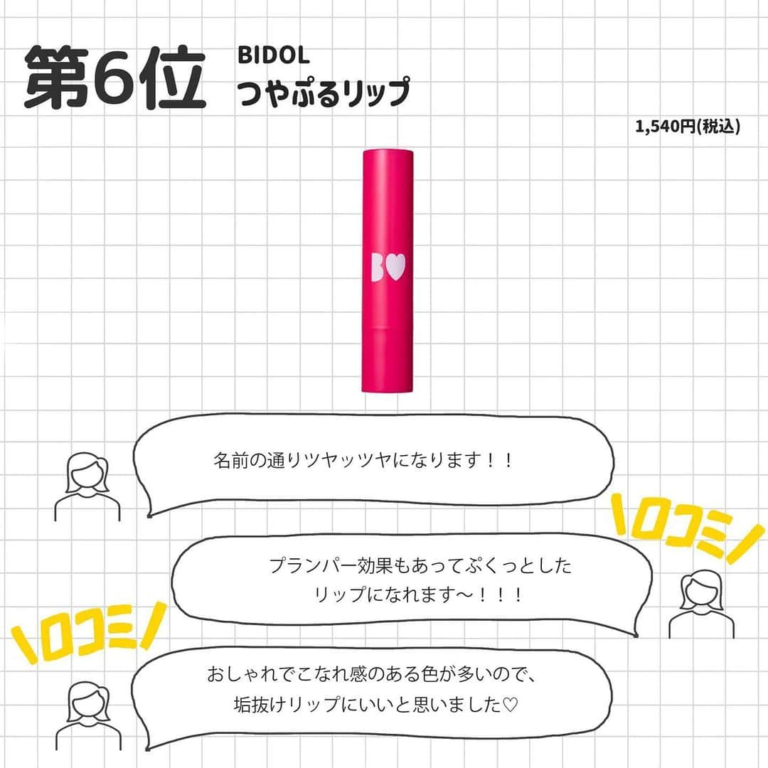corectyさんのインスタグラム写真 - (corectyInstagram)「【corectyアンケート】今回は、corectyのフォロワーの皆様に「春からイメチェン🌸垢抜けリップ」についてアンケートしました📝 . 1位	#romand ジューシーラスティングティント  2位	#CEZANNE ウォータリーティントリップ  3位	#Apieu ジューシーパン スパークリングティント  4位	#OPERA オペラ リップティント N  5位	#KATE リップモンスター  6位	#BIDLE つやぷるリップ  7位	#hince ムードインハンサーリキッドマット  今までのランキング投稿は、 #corecty_ranking で見られるのでぜひチェックしてみてください！ . #垢抜けリップ #春リップ #イメチェン #リップ #ティント #韓国リップ #韓国ティント #プチプラリップ #プチプラティント #垢抜け #垢抜けメイク」3月15日 20時06分 - corecty_net