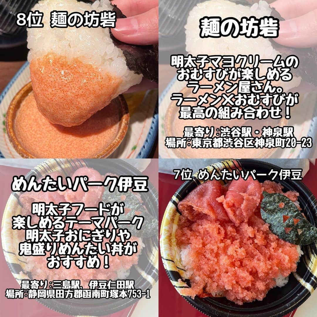 りょうくんグルメさんのインスタグラム写真 - (りょうくんグルメInstagram)「【完全保存版-明太子ランキング-】 ⠀ \明太子ランキング✨/ 話題のお店をランキング形式でご紹介💁  __________________________  食べたいと思ったら「😋」の絵文字をコメントしてみてね！  気になるお店があったら【保存】をして 好きな時にチェック👌 ___________________________  【#麺の坊砦】  【#めんたいパーク】  【#明太煮込みつけ麺】  【#明太重】  【#うお田】  【#マルゲッタ】  【#ふく竹】  【#五穀】  ┈┈┈┈┈┈┈┈┈┈� おすすめのグルメがあったら� @uryo1113 をタグ付けして投稿しちゃおう😸� ┈┈┈┈┈┈┈┈┈┈�  こちらも更新中！ チェックしてみて💨 @uryo1113 全国グルメを紹介 @kobuta_information  グルメ全般&コスメを紹介 @ryokungourmet.travel 全国グルメ&旅を紹介」3月25日 23時10分 - uryo1113