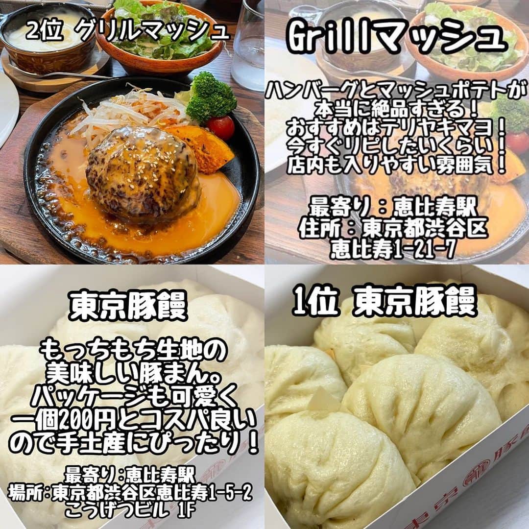 りょうくんグルメさんのインスタグラム写真 - (りょうくんグルメInstagram)「【完全保存版-恵比寿ランキング-】 ⠀ \最新恵比寿ランキング✨/ 話題のお店をランキング形式でご紹介💁  __________________________  食べたいと思ったら「😋」の絵文字をコメントしてみてね！  気になるお店があったら【保存】をして 好きな時にチェック👌 ___________________________  【#ビストロトリコヤ】  【#pallet46】  【#カレーつけ麺しゅういち恵比寿店】  【#焼肉一七三】  【#初代】  【#マーサーダンロ】  【#グリルマッシュ】  【#東京豚饅】  ┈┈┈┈┈┈┈┈┈┈� おすすめのグルメがあったら� @uryo1113 をタグ付けして投稿しちゃおう😸� ┈┈┈┈┈┈┈┈┈┈�  こちらも更新中！ チェックしてみて💨 @uryo1113 全国グルメを紹介 @kobuta_information  グルメ全般&コスメを紹介 @ryokungourmet.travel 全国グルメ&旅を紹介」3月31日 21時02分 - uryo1113