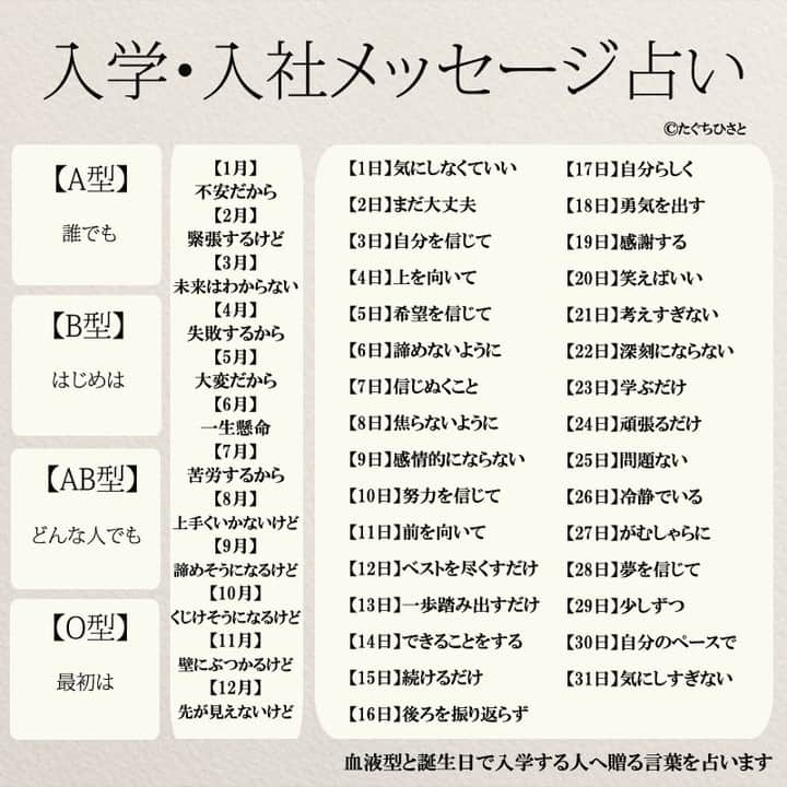 yumekanauさんのインスタグラム写真 - (yumekanauInstagram)「入学に限らず、新しい環境で頑張る人を応援する言葉を占います。後で見たい方は「保存」を。もっと読みたい方は⇒@yumekanau2　 ⋆ ⋆ #日本語 #名言 #エッセイ #日本語勉強 #ポエム #japanese #일본어 #日文 #心に響く言葉#応援メッセージ  #入学式 #小学生ママ#高校生ママ #入学 #育児 #中学生ママ #新入社員 #新社会人  #たぐちひさと #子育てママ」4月10日 19時20分 - yumekanau2