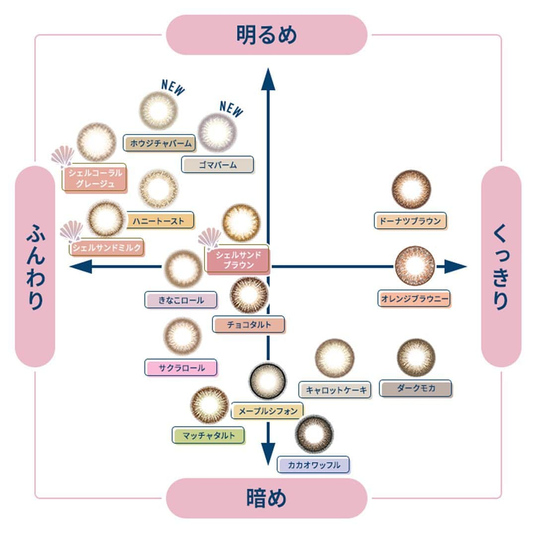 カラコン通販モアコンタクトの中の人さんのインスタグラム写真 - (カラコン通販モアコンタクトの中の人Instagram)「････････････ 💟カラコンの詳細・購入は @morecon_staffz のURLから飛べます ････････････････････････････ ＼ 超完全保存版📲 ／ #フランミー 全16色まとめ🦩  今日から新色が発売されて全部でなんと16色に…😳✨ こんなにカラバリがあってどれにしたらいいか分からん人の為に、私が勝手にジャンル分けしてみました👀 選ぶときの参考にしてもらえると嬉しいです🙋‍♀️💕  めちゃくちゃカラバリ増えたけど、 私はやっぱりサクラロール推しです🌸笑  ▼ふんわり盛りたいならこれ #きなこロール #チョコタルト #マッチャタルト  ▼デカ目になりたいならこれ！！ #ダークモカ #ドーナツブラウン #オレンジブラウニー #キャロットケーキ  ▼ちゅるん系が好きならこれ！！ #メープルシフォン ▼くすみカラー好きならこれ！！ #サクラロール #ホウジチャバーム  ▼小さめ・小粒目さんならこれ！！ #カカオワッフル #シェルサンドミルク #シェルサンドブラウン  ▼発色よき！ハーフ系ならこれ！ #ハニートースト #シェルコーラルグレージュ #ゴマバーム  💛イエベさんおすすめ 💙ブルベさんおすすめ  カラコン通販サイト🛍 #モアコン モアコンタクト ･･････････････････････････ #FLANMY #佐々木希 #カラコン #カラコンレポ #カラコンレビュー #カラコン着画 #ワンデーカラコン #おすすめカラコン #イエベカラコン #ブルベカラコン #カラコンまとめ #カラコン好きさんと繋がりたい」4月11日 19時33分 - morecon_staffz