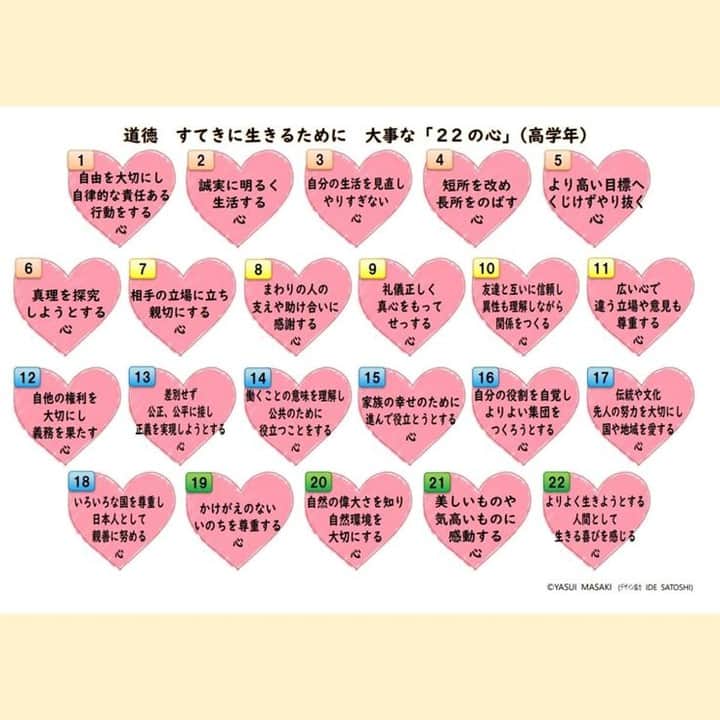 授業準備ならフォレスタネットさんのインスタグラム写真 - (授業準備ならフォレスタネットInstagram)「★道徳★内容項目を学びにいかす . 今回は【m.yasui先生】のご投稿です。 -------------------- フォレスタネットhttps://foresta.education （授業準備のための指導案・実践例ダウンロードサイト）で 公開中のコンテンツの一部をご紹介！ -------------------- 道徳の学習を進めやすくするための掲示物  上の「…」から、印刷用PDFをダウンロードしてご活用ください。  内容項目を、簡潔に表して、子どもたちがこういう視点を持ちながら学べるようにしています。  これを教室に常時掲示しておくといいですよ。  オリエンテーションでも使えますし、普段の授業でももちろん使えます。  活用事例　詳しくは、「月刊道徳教育」に  （雑誌が手元に無くても、その記事だけオンラインで購入できます。）  　  【授業ではこんな風に生かす】　  ●教材を読み終えたとき 　・どんな心が見えましたか？ 　　 ●一通り、議論が終わって板書がある程度できたとき 　・今日の学びには、どの心が、、、、、、、、 . 実践詳細は、 https://foresta.education にご登録後「m.yasui 」で先生検索🔍  👇登録されている方はこちらから https://foresta.education/lp/a/OwWLSM .  #フォレスタネット にはすぐに使える資料も満載😍 もちろんダウンロード #無料 👍 . 【YouTube解説動画】 フォレスタネット公式YouTubeチャンネル 「授業準備TV_by フォレスタネット」では、 毎日この時期役立つ動画を配信中！ 配信の励みになりますので、ぜひ チャンネル登録、お願いします！ . #新卒 #初任 #先生 #小学校 #小学校の先生 #先生のたまご #教員採用試験 #教育実習 #教採 #勉強垢 #教師 #先生になりたい #小学校学年共通 #特別の教科道徳 #道徳 #内容項目 #多面的 #多角的 #深い学び #主体的対話的で深い学び #オリエンテーション #掲示物 #校務の効率化術 #校務の時短術 #道徳主任 #道徳推進教師 #授業の組み立て #素材」4月12日 18時07分 - forestanet