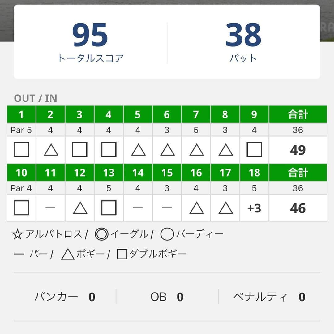 小島瑠璃子さんのインスタグラム写真 - (小島瑠璃子Instagram)「⛳️ 100切ったー🏌️‍♀️✨ （ほぼ）ゴルフのことだけ考え 5ヶ月過ごしてました。 嬉しいー😭 距離短いコースだったから偶然🤣 普段は波が凄いし、平均は115🤣 最近ゴルフ始めたひといたら 一緒に頑張ろー🥰✨」5月24日 0時15分 - ruriko_kojima