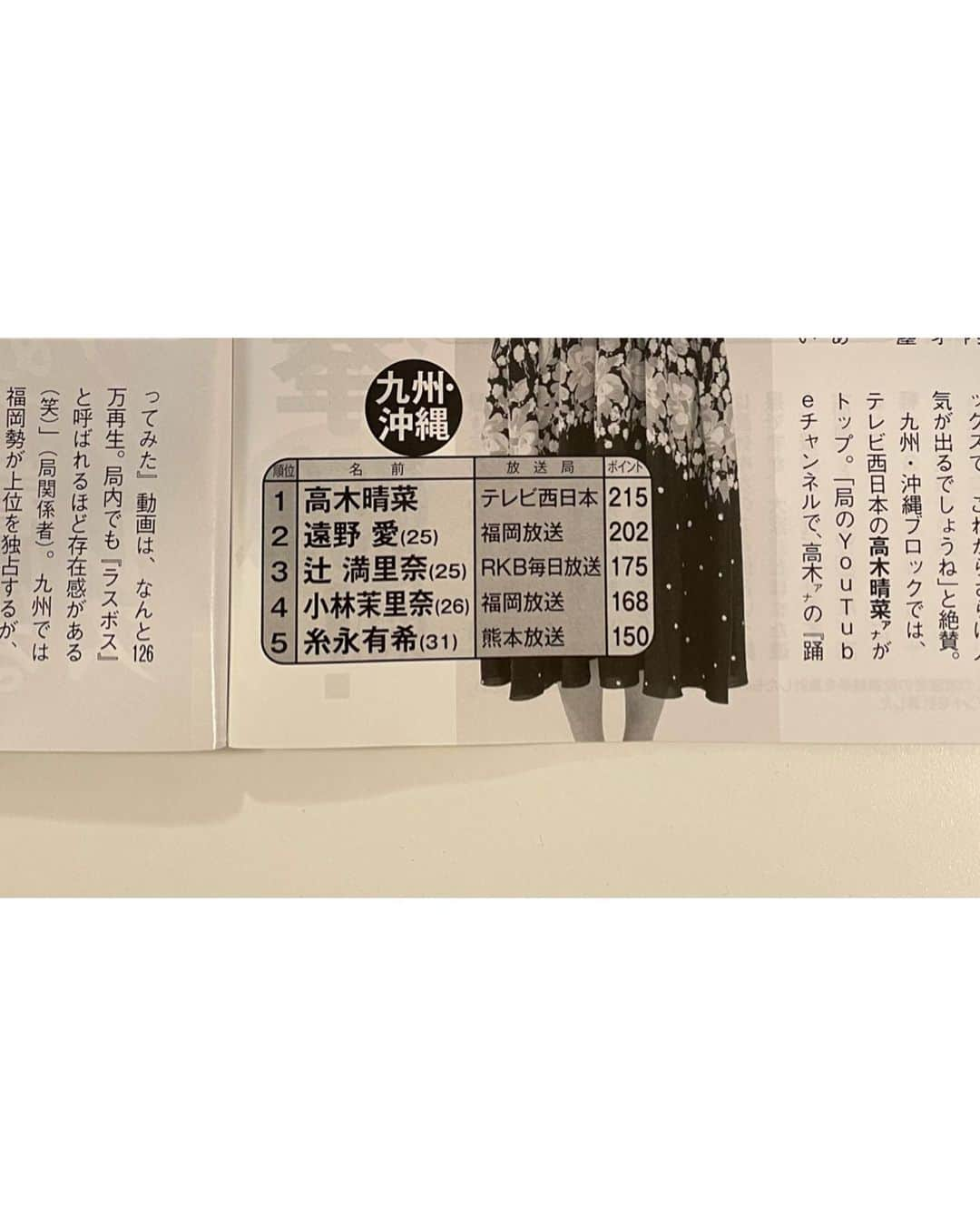 高木晴菜さんのインスタグラム写真 - (高木晴菜Instagram)「【感謝】 この度、雑誌フラッシュ「地方局女子アナ総選挙」の投票で選んでいただきありがとうございました！ ロケ先から会社に帰ったら、「ラスボス！」と呼ばれて何事かと思いました😂  福岡に来て３年目。 はじめは慣れない土地で不安になることもありましたが、一年目からいろんなことに挑戦させていただき、楽しくお仕事をさせていただいております！ 今後はまたこれを糧に頑張ろうと思います🔥 ありがとうございました！ #福岡 #アナウンサー #tnc」6月3日 18時36分 - harunatakagi