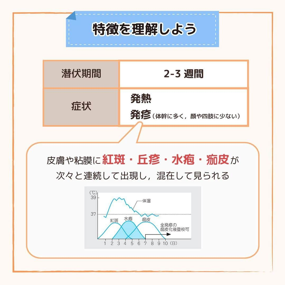 ネコナースさんのインスタグラム写真 - (ネコナースInstagram)「今回のテーマは『水痘（すいとう）』です！   ストーリー #1日1問 にて正答率の特に低かった問題を投稿にてポイント解説していきます🌼  感染症の1つである水痘！  感染症のそれぞれの特徴を覚えるのは大変ですよね💦   小児だけでなく成人でも帯状疱疹として問われることもあるので、ポイントを整理して一緒に理解しましょう〜。  必修問題対策には，必修専用の問題集『クエスチョン・バンクSelect必修』がおすすめです！   書籍『クエスチョン・バンク』や無料アプリ「クエスチョン・バンク」でも詳しい解説が載っているので、  ぜひチェックしてみてくださいね🌟   #看護学生の勉強垢 　のお手伝いになれば・・・  #看護学生  #看護師国家試験  #看護師国家試験対策  #第112回看護師国家試験  #看護学生さんと繋がりたい  #看護学生さんと仲良くなりたい  #メディックメディア  #クエスチョンバンク  #レビューブック #看護学生 #水痘」7月14日 18時13分 - neco_nurse