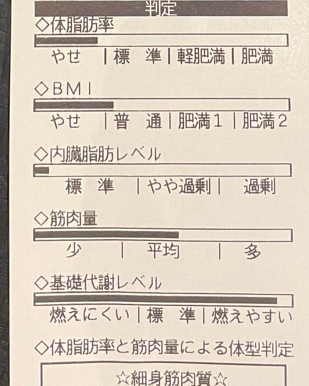 時東ぁみさんのインスタグラム写真 - (時東ぁみInstagram)「自分をもっと鼓舞するためにアップ！！ ・ 産後2ヶ月からトレーニング再開して、途中1ヶ月できなかったけど… 産後5ヶ月でここまでいい数値でたら、ますますやる気でるー💪🏻 数値はあくまでただの数字で、体のラインが重要だとは思ってます！ ・ 息子さんをいつまでも抱っこできるように(すでに重いのでw)頑張るぞっ！！ ・ #時東ぁみ #パーソナルトレーニング #女性専用ジム #threeb #トレーニー #パーソナルトレーニング #トレーニング #training #筋トレ #筋トレ女子 #workout #ワークアウト #トレーニングウェア#trainingwear #成長記録 #モテる体 #いつでも脱げる身体 #💪🏻  #産後トレーニング #ママトレ #尻トレ #お尻トレーニング  #体組成計 #体重 #体脂肪率 #bmi #内臓脂肪 #基礎代謝 #細身筋肉質 #免疫力アップ #産後5ヶ月」8月17日 10時49分 - amitokito