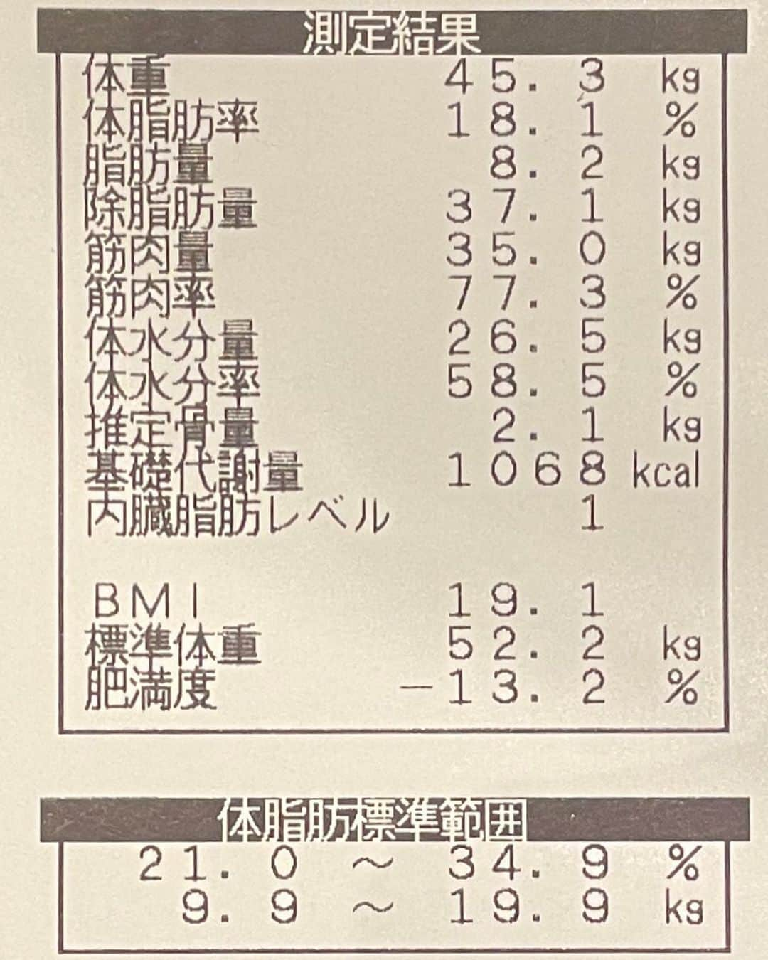 時東ぁみさんのインスタグラム写真 - (時東ぁみInstagram)「自分をもっと鼓舞するためにアップ！！ ・ 産後2ヶ月からトレーニング再開して、途中1ヶ月できなかったけど… 産後5ヶ月でここまでいい数値でたら、ますますやる気でるー💪🏻 数値はあくまでただの数字で、体のラインが重要だとは思ってます！ ・ 息子さんをいつまでも抱っこできるように(すでに重いのでw)頑張るぞっ！！ ・ #時東ぁみ #パーソナルトレーニング #女性専用ジム #threeb #トレーニー #パーソナルトレーニング #トレーニング #training #筋トレ #筋トレ女子 #workout #ワークアウト #トレーニングウェア#trainingwear #成長記録 #モテる体 #いつでも脱げる身体 #💪🏻  #産後トレーニング #ママトレ #尻トレ #お尻トレーニング  #体組成計 #体重 #体脂肪率 #bmi #内臓脂肪 #基礎代謝 #細身筋肉質 #免疫力アップ #産後5ヶ月」8月17日 10時49分 - amitokito