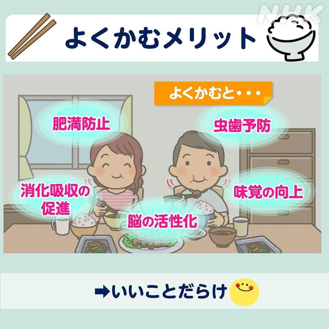 あさイチさんのインスタグラム写真 - (あさイチInstagram)「＼あなたの都道府県は？／  夕食一口あたりの 咀嚼（そしゃく）回数ベスト5(☞2枚目) 1位は華大さんの故郷・福岡県でした✨   皆さんは「よくかんで」食べていますか？ 実は、かむ運動はほとんど「反射」なので、 かむ回数を意識的に増やすのは とても難しいんですって。   そこで！ ふだんのおかずにかみごたえのある食材を ちょい足しするだけで 自然とかむ回数が増えちゃうそう（☞3枚目）  よくかんで食べると 体に良いことがいっぱいなので（☞4枚目） 【保存】して、試してみてくださいね～  @nhk_asaichi   #かむ #咀嚼 #咀嚼回数 #健康法 #咀嚼回数ランキング #福岡 #肥満防止 #消化吸収 #虫歯予防 #脳活性化 #博多華丸大吉 #nhk #あさイチ #8時15分から」8月29日 18時15分 - nhk_asaichi