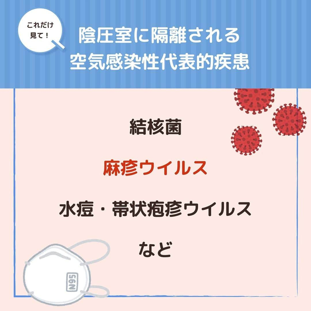 ネコナースさんのインスタグラム写真 - (ネコナースInstagram)「"『陽圧・陰圧』が今回のテーマです！  ストーリー #1日1問 にて正答率の特に低かった問題を投稿にてポイント解説していきます🌼 この問題は特に正答率が低かったので要チェックです💪🏻  陽圧・陰圧の違い…ややこしいですが頻出テーマで問われることが多いので，一緒に整理しましょう！💫 . 必修問題対策には，必修専用の問題集『クエスチョン・バンクSelect必修』がおすすめです！  書籍『クエスチョン・バンク』や無料アプリ「クエスチョン・バンク」でも詳しい解説が載っているので、ぜひチェックしてみてくださいね🌟 . #看護 #看護学生  #看護師国家試験  #第112回看護師国家試験 #第113回看護師国家試験 #第114回看護師国家試験 #第115回看護師国家試験 #糖尿病  #勉強垢 #メディックメディア  #クエスチョンバンク  #レビューブック  #陰圧室 #陽圧室 #免疫不全 #免疫 #易感染 #麻しん #結核 #結核菌 #麻しん風しん #風疹 #風しん #ウイルス」9月2日 18時54分 - neco_nurse