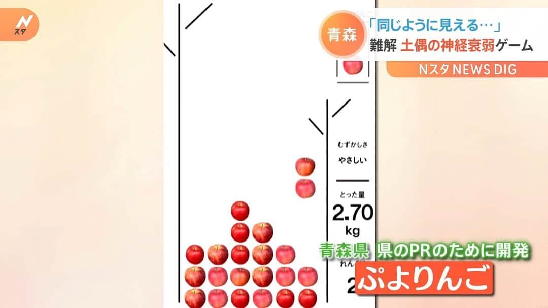 TBS NEWSさんのインスタグラム写真 - (TBS NEWSInstagram)「「難しすぎる！」青森県が“土偶”の神経衰弱ゲーム開発「全部めっちゃ似てる…」　開発者語る攻略のコツは「土偶に名前を」 https://newsdig.tbs.co.jp/articles/-/154480  #土偶　#ゲーム開発　#土偶　#ぷよりんご　#縄文遺跡群 #NEWSDIG #NEWS #ニュース #TBS  青森県がPRのために新たなゲームを開発。今回の題材は”土偶”開発者に攻略のコツを聞いてみました。  ■難解すぎ！県開発“土偶”の神経衰弱ゲーム「全部めっちゃ似てる…」 2021年、青森県が県のPRのために開発したのが、りんごのパズルゲーム「ぷよりんご」。  “難しすぎる”と話題になったのですが…なんと次なるゲームを開発したというのです。  画面に登場したのは…土偶？  青森県観光企画課　三上悠維　主事 「縄文遺跡群が世界遺産登録1周年を迎えましたので、それを記念してつくりました」  2021年世界遺産に登録された「縄文時代の遺跡群」。そこから出土した土偶のペアを探し当てる「神経衰弱ゲーム」です。  Nスタスタッフが最も難しいレベルに挑戦してみると…  Nスタ 「あ、顔これ？あ違う！」 「めっちゃ似てるのに…違う！難しい！」  ■攻略のコツは「土偶に名前を付けること」 同じように見える土偶ですが、実は細かい違いが。  色や形もほぼ同じに見える土偶も、横棒の位置が微妙に違っています。攻略するコツはあるのでしょうか？  青森県観光企画課　三上主事 「少しずつ特徴をピックアップして、名前をつけることで覚えやすくなるかなと思います」  土偶に名前？実際に見せてもらうと…  青森県観光企画課　三上主事 「あ、ウインク！ウインクでましたね。これミノムシです、私の中で」  このゲームは、青森県のツイッターやウェブから誰でも遊ぶことができます。」9月19日 15時26分 - tbsnews_insta