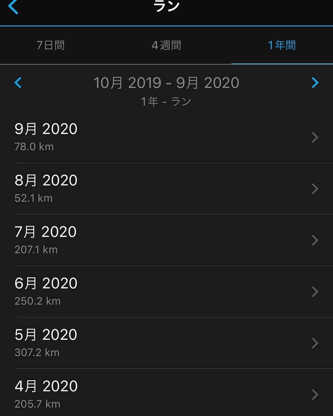 きゃっするひとみーさんのインスタグラム写真 - (きゃっするひとみーInstagram)「9月月間走行距離200km🙌🙌🙌  2020年の1月に肉離れして、復活し。その年の8月から当時原因不明の足と腰の痛みと痺れで、思うように走れなくなってから2年。  #明けない夜はない 絶対よくなる。絶対また走れるようになる。 痛みがつらくて、走ることやめたら痛いのもなくなるかなーとマイナスな気持ちになることももちろんありましたが、痛い。辛い。って吐き出せる場所があって、そして大丈夫。走れるようにする！って支えてくれた方がいるおかげです。  月間走行距離は競うものでもないと思ってますし、これが多い少ないというのではなく💦 ずっとわたしのなかで、200km走れるようになることが、自己ベスト更新をまた考えられるようになる目標の距離でした✨  そして走り終わってから @pickles_ya ピクルス屋のビネガードリンク飲むのが何よりの楽しみで☺️✨❤️❤️ おかげで最後まで疲労感なく走れました🙌 おすすめは蜂蜜柚子ビネガー！✨✨炭酸で割るのもおすすめです❤️  今シーズン、大会本数多くてどれを本命にしようかも悩んでますが。笑  フルマラソン3時間35分49秒とハーフマラソン1時間33分53秒より1秒でも速くなって、過去の自分にまた挑戦したい✨  でも冷静に。体と向き合って✨  と思って気合入れてたら。 次女が足首を剥離骨折💦バレー時代になんども足首をゾウのように腫らしましたが、娘が歩けなくなるのは初めて😅💦 親子で健康な体の大切さを噛み締めてます😢  遠足に運動会、早よ治りますように〜💦当分骨が早くくっつくメニュー作らないと🥺  #藤堂高虎 #高石垣 #石垣好きな人と繋がりたい  #お城巡り  #お城好きな人と繋がりたい  #お城好き  #きゃっするらんなー  #大阪城 #osakacastle  #run #running #マラソン大会 #大阪城公園  #きゃっするひとみー #ヘルニア #ヘルニア治療中  #マラソン #marathon  #ランニング女子   #ショートヘア #ショートボブ #ショートカット  #きゃっするのきたおしろ」9月30日 23時54分 - takaxjumppp