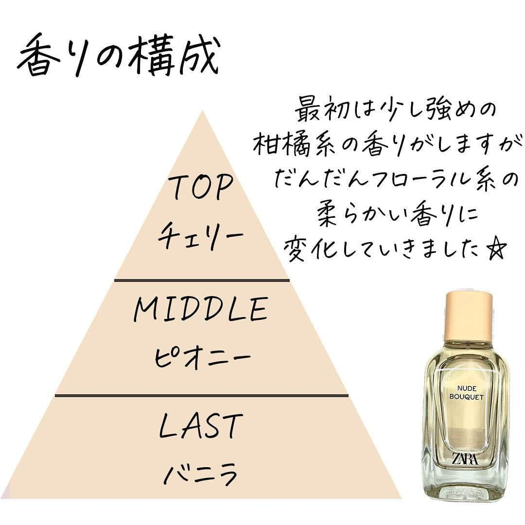 corectyさんのインスタグラム写真 - (corectyInstagram)「こんにちは！corectyのいずほです！今回はZARAの香水をご紹介させていただきます☺️  ZARAといえばオシャレな人が着てる洋服が売ってるところ！と言うイメージをお持ちの方が多いのではないでしょうか？  店内のレジ近くの一角にある香水エリア！🤩ちょくちょく話題になってるのに、服の知名度に比べたら正直そんなに有名じゃない🥹それがすごく勿体無い！！🥺🥺  Diorに似ている！と話題になっていたのですがあまり似ていなかったのは残念でしたが、実際使ってみてお手頃価格なのにめちゃくちゃ高級感のある香りで、しかもちゃんとその香りが一日中持続することに驚きました😳😳 しかもパケもさすがZARAという感じでオシャレ✨✨ まさに非の打ち所がない香水でした！😆  サイズが3つあって、小さいものから10ml (1190円)、30ml (1790円)、100ml (3990円)です！ 小さいサイズから買って試してみるのもおすすめです🙌🙌  #ZARA  Nude Bouquet   #nudebouquet #香水 #ZARA香水 #オードパルファム #香水好き #モテ香水 #フレグランス」1月6日 20時23分 - corecty_net