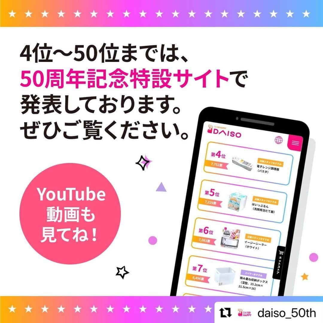 ダイソーさんのインスタグラム写真 - (ダイソーInstagram)「#Repost @daiso_50th  ／ ついに決定！ 2022 ダイソー・オブ・ザ・イヤー 「ダイソー商品総選挙2022」最終結果発表📢 ＼  大創産業創立50周年を記念して昨年末に実施いたしました「ダイソー商品総選挙2022」は、 2022年11月1日～12月28日の累計総投票数158,067票と、たくさんの方にご投票いただきました！ ご参加いただき、誠にありがとうございました！  栄えある＼2022 ダイソー・オブ・ザ・イヤー／に輝いたのは 👑味付けたまごメーカー　11,198票獲得✨  第2位は、👑ペーパータオル150枚　9,428票獲得 第3位は、👑ちょこっとまな板（ホワイト） 8,526票獲得  あなたのお気に入り商品は何位でしたか？ 4位～50位までは、50周年記念特設サイトで発表しております。YouTubeの動画でも発表しています。ぜひご覧ください。  また、結果発表と同時に景品当選者も抽選で決定❗ 当落に関わらず、投票された方全員にLINE （LINEミニアプリ お知らせ [旧：Service Messages]）より、本日、メッセージをお送りいたします。メッセージを開封のうえ、当落をご確認ください。ご当選された方には、専用フォームに必要事項を入力いただいてご送信ください。当落確認方法について詳しくは50周年記念特設サイトをご覧ください👀  50周年特設サイトはプロフィールのURLから🌼  ------------------------------ 👇アカウントフォローはこちら @daiso_50th ------------------------------ 50周年Twitterアカウントや 50周年LINE公式アカウントでも さまざまな情報を発信しています♪  ぜひフォローしてチェックしてくださいね👀✨  #ダイソー #daiso #ダイソー50周年 #daiso50th #daisojapan #100yenshop #100均 #大創 #ダイソー商品 #50周年 #周年企画 #特別企画 #感謝の気持ち #商品総選挙 #総選挙」1月31日 15時43分 - daiso_official