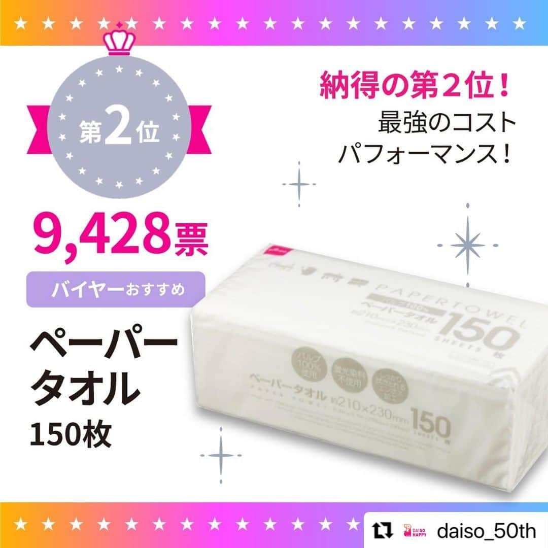 ダイソーさんのインスタグラム写真 - (ダイソーInstagram)「#Repost @daiso_50th  ／ ついに決定！ 2022 ダイソー・オブ・ザ・イヤー 「ダイソー商品総選挙2022」最終結果発表📢 ＼  大創産業創立50周年を記念して昨年末に実施いたしました「ダイソー商品総選挙2022」は、 2022年11月1日～12月28日の累計総投票数158,067票と、たくさんの方にご投票いただきました！ ご参加いただき、誠にありがとうございました！  栄えある＼2022 ダイソー・オブ・ザ・イヤー／に輝いたのは 👑味付けたまごメーカー　11,198票獲得✨  第2位は、👑ペーパータオル150枚　9,428票獲得 第3位は、👑ちょこっとまな板（ホワイト） 8,526票獲得  あなたのお気に入り商品は何位でしたか？ 4位～50位までは、50周年記念特設サイトで発表しております。YouTubeの動画でも発表しています。ぜひご覧ください。  また、結果発表と同時に景品当選者も抽選で決定❗ 当落に関わらず、投票された方全員にLINE （LINEミニアプリ お知らせ [旧：Service Messages]）より、本日、メッセージをお送りいたします。メッセージを開封のうえ、当落をご確認ください。ご当選された方には、専用フォームに必要事項を入力いただいてご送信ください。当落確認方法について詳しくは50周年記念特設サイトをご覧ください👀  50周年特設サイトはプロフィールのURLから🌼  ------------------------------ 👇アカウントフォローはこちら @daiso_50th ------------------------------ 50周年Twitterアカウントや 50周年LINE公式アカウントでも さまざまな情報を発信しています♪  ぜひフォローしてチェックしてくださいね👀✨  #ダイソー #daiso #ダイソー50周年 #daiso50th #daisojapan #100yenshop #100均 #大創 #ダイソー商品 #50周年 #周年企画 #特別企画 #感謝の気持ち #商品総選挙 #総選挙」1月31日 15時43分 - daiso_official