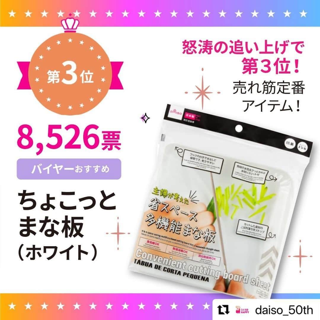 ダイソーさんのインスタグラム写真 - (ダイソーInstagram)「#Repost @daiso_50th  ／ ついに決定！ 2022 ダイソー・オブ・ザ・イヤー 「ダイソー商品総選挙2022」最終結果発表📢 ＼  大創産業創立50周年を記念して昨年末に実施いたしました「ダイソー商品総選挙2022」は、 2022年11月1日～12月28日の累計総投票数158,067票と、たくさんの方にご投票いただきました！ ご参加いただき、誠にありがとうございました！  栄えある＼2022 ダイソー・オブ・ザ・イヤー／に輝いたのは 👑味付けたまごメーカー　11,198票獲得✨  第2位は、👑ペーパータオル150枚　9,428票獲得 第3位は、👑ちょこっとまな板（ホワイト） 8,526票獲得  あなたのお気に入り商品は何位でしたか？ 4位～50位までは、50周年記念特設サイトで発表しております。YouTubeの動画でも発表しています。ぜひご覧ください。  また、結果発表と同時に景品当選者も抽選で決定❗ 当落に関わらず、投票された方全員にLINE （LINEミニアプリ お知らせ [旧：Service Messages]）より、本日、メッセージをお送りいたします。メッセージを開封のうえ、当落をご確認ください。ご当選された方には、専用フォームに必要事項を入力いただいてご送信ください。当落確認方法について詳しくは50周年記念特設サイトをご覧ください👀  50周年特設サイトはプロフィールのURLから🌼  ------------------------------ 👇アカウントフォローはこちら @daiso_50th ------------------------------ 50周年Twitterアカウントや 50周年LINE公式アカウントでも さまざまな情報を発信しています♪  ぜひフォローしてチェックしてくださいね👀✨  #ダイソー #daiso #ダイソー50周年 #daiso50th #daisojapan #100yenshop #100均 #大創 #ダイソー商品 #50周年 #周年企画 #特別企画 #感謝の気持ち #商品総選挙 #総選挙」1月31日 15時43分 - daiso_official