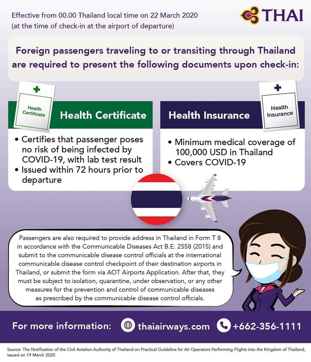 タイ航空さんのインスタグラム写真 - (タイ航空Instagram)「✨UPDATE✨ As of 00.00 (Thailand local time) on 22 March 2020, foreign passengers (non-Thai nationals) traveling from every departing city in the world to Thailand or transiting through Thailand are required to present health certificates (with lab test result) and health insurance documents upon check-in at the airport of departure.  #ThaiAirways #Infographic #Thailand #COVID_19 #CheckIn #BePrepared #TGBecauseWeCare」3月23日 20時14分 - thaiairways