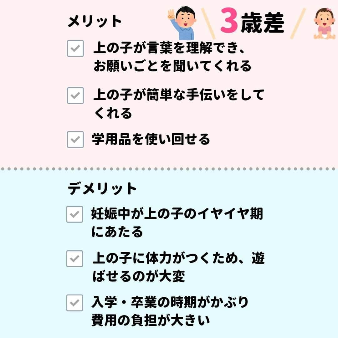 ママリさんのインスタグラム写真 - (ママリInstagram)「2人目・3人目を望むとき、何歳差を希望しますか？✨ #ママリ ⠀﻿⁠⁠⠀⁠ ⁠.⠀⠀﻿⁠⠀⁠ 詳細はこちら👉 https://mamari.jp/28450 . ⁠ ＝＝＝ ⁠ . ⠀﻿⁠⠀⁠ ⌒⌒⌒⌒⌒⌒⌒⌒⌒⌒⌒⌒⌒⌒⌒⌒*⁣⠀﻿⁠⠀⁠⠀⁠ みんなのおすすめアイテム教えて❤ ​⠀﻿⁠⠀⁠⠀⁠ #ママリ口コミ大賞 ​⁣⠀﻿⁠⠀⁠⠀⁠ ⠀﻿⁠⠀⁠⠀⁠ ⁣新米ママの毎日は初めてのことだらけ！⁣⁣⠀﻿⁠⠀⁠⠀⁠ その1つが、買い物。 ⁣⁣⠀﻿⁠⠀⁠⠀⁠ ⁣⁣⠀﻿⁠⠀⁠⠀⁠ 「家族のために後悔しない選択をしたい…」 ⁣⁣⠀﻿⁠⠀⁠⠀⁠ ⁣⁣⠀﻿⁠⠀⁠⠀⁠ そんなママさんのために、⁣⁣⠀﻿⁠⠀⁠⠀⁠ ＼子育てで役立った！／ ⁣⁣⠀﻿⁠⠀⁠⠀⁠ ⁣⁣⠀﻿⁠⠀⁠⠀⁠ あなたのおすすめグッズ教えてください🙏 ​ ​ ⁣⁣⠀﻿⁠⠀⁠⠀⁠ ⠀﻿⁠⠀⁠⠀⁠ 【応募方法】⠀﻿⁠⠀⁠⠀⁠ #ママリ口コミ大賞 をつけて、⠀﻿⁠⠀⁠⠀⁠ アイテム・サービスの口コミを投稿するだけ✨⠀﻿⁠⠀⁠⠀⁠ ⁣⁣⠀﻿⁠⠀⁠⠀⁠ (例)⠀﻿⁠⠀⁠⠀⁠ 「このママバッグは神だった」⁣⁣⠀﻿⁠⠀⁠⠀⁠ 「これで寝かしつけ助かった！」⠀﻿⁠⠀⁠⠀⁠ ⠀﻿⁠⠀⁠⠀⁠ あなたのおすすめ、お待ちしてます ​⠀﻿⁠⠀⁠⠀⁠ ⁣⠀⠀﻿⁠⠀⁠⠀⁠ * ⌒⌒⌒⌒⌒⌒⌒⌒⌒⌒⌒⌒⌒⌒⌒⌒*⁣⠀⠀⠀⁣⠀⠀﻿⁠⠀⁠⠀⁠ ⁣💫先輩ママに聞きたいことありませんか？💫⠀⠀⠀⠀⁣⠀⠀﻿⁠⠀⁠⠀⁠ .⠀⠀⠀⠀⠀⠀⁣⠀⠀﻿⁠⠀⁠⠀⁠ 「悪阻っていつまでつづくの？」⠀⠀⠀⠀⠀⠀⠀⁣⠀⠀﻿⁠⠀⁠⠀⁠ 「妊娠から出産までにかかる費用は？」⠀⠀⠀⠀⠀⠀⠀⁣⠀⠀﻿⁠⠀⁠⠀⁠ 「陣痛・出産エピソードを教えてほしい！」⠀⠀⠀⠀⠀⠀⠀⁣⠀⠀﻿⁠⠀⁠⠀⁠ .⠀⠀⠀⠀⠀⠀⁣⠀⠀﻿⁠⠀⁠⠀⁠ あなたの回答が、誰かの支えになる。⠀⠀⠀⠀⠀⠀⠀⁣⠀⠀﻿⁠⠀⁠⠀⁠ .⠀⠀⠀⠀⠀⠀⁣⠀⠀﻿⁠⠀⠀⠀⠀⠀⠀⠀⠀⠀⠀⠀⠀⁠⠀⁠⠀⁠ 👶🏻　💐　👶🏻　💐　👶🏻 💐　👶🏻 💐﻿⁠ #親バカ部男の子#親バカ部女の子#育児記録 #赤ちゃんあるある#赤ちゃんのいる暮らし #育児の悩み#ママあるある#子育て中ママ #妊娠7ヶ月#妊娠8ヶ月#妊娠9ヶ月 #育児日記 #子育て #子育て記録 #子育てあるある  #育児あるある #3歳差育児 #デジタルツイート  #新生児#0歳 #1歳 #2歳 #3歳 #産後 #2人目 #3人目 #2歳差育児」3月25日 10時03分 - mamari_official