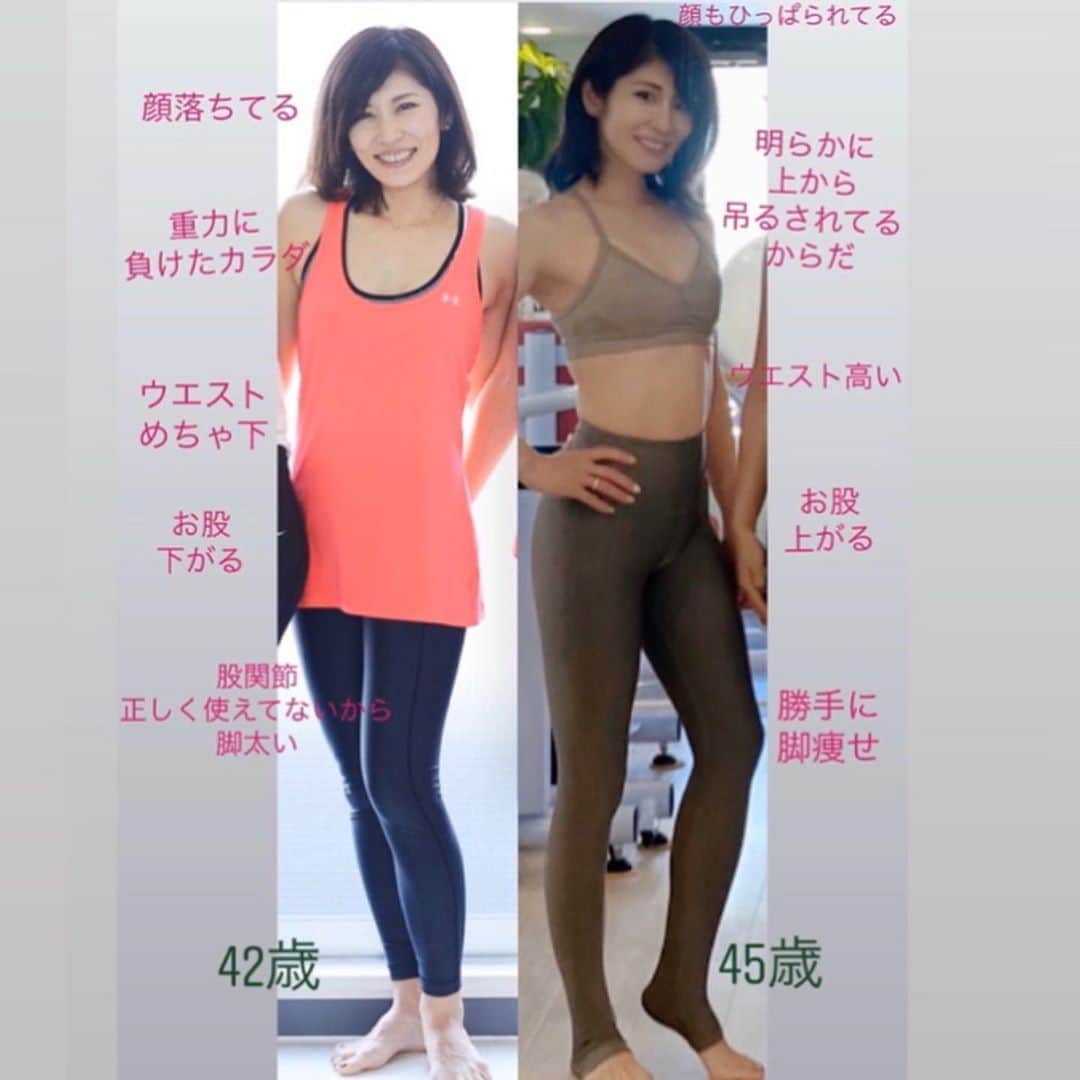 村田友美子さんのインスタグラム写真 - (村田友美子Instagram)「骨格が変わるってなに？？ わかりやすいのは、写真のように カラダのバランスや比率が変わること。 どの写真も脚が長くなったり顔が小さくなったりなんとなく、縦に伸びて別人のように変化しています。 実はこの写真の全員が体重3〜5キロ増えています。 体重増えたのにバランスよく痩せて見える♥️ これが私のメソッドの最大の特徴です‼️ ほとんどの人は痩せたからといってスタイルが良くなるわけではないのです。 脚が短い人は当然短いまま細くなり、加齢とともに重力に負けたお尻は小さくなってもぷりんぷりんに上がったお尻になるのは難しい。  私達のメソッドは痩せてきれいになるのではないのです。 体重が増えるのにどうしてきれいに見えるか？  それは骨を変え、骨格から治していくので体重がどうとかではなく 使う筋肉が変わり、視覚から見たバランスつまり見た目が変わるのです。  私たちが重要としているのはカラダのつながりをとても意識し、カラダ全体を変えていきます。 "肩を開き、首を伸ばし、背骨を長く、骨盤を締め、下から上に引き上げる"「重力と怠けに逆らう」カラダ作り。  開けて伸びるカラダ、、、 このためだけにほぐしてストレッチしてトレーニングをし、 これを意識して日々過ごしていたらこんなにもスタイル、骨格、頭身バランスが勝手に変わったのです。 とにかく骨が重要なの。  つまり、部位で筋肉を鍛えるとかは私達はしません。 よく腹筋するとお腹だけが痩せてスクワット すると脚が細くなるとか思っているひとがいますが、 筋トレはやったとこが細くなる訳ではないですよ。それならお尻トレしたらお尻痩せるわけでしょ。  筋肉のトレーニングして筋肉痛がくることを目的としないでほしい。 目的は正しくひらけて伸びれるカラダ。どっかに重心が偏るのではなくて真っ直ぐとカラダの中に重心がおけるカラダ。  トレーニングをし終わったあとに、筋疲労とか体力消耗するんじゃなくて、 あー立ちやすい歩きやすい、伸びた、軽くなった、ってカラダが喜ぶエクササイズ をしてほしいな。  骨が変わる。つまり、カラダが骨から開けて隙間ができて縦に伸びるってこと。  まずはカラダの中の癒着をとるためにほぐして、伸ばしましょう。  おばさん体型にみえるのはお股が下がるからなんだけど、お股をあげるにはまずほぐし。 鼠蹊部をほぐして伸ばそう！  dvdでもニコ生でも、とにかくやってる人は変わります！ 自分では気づかないところが絶対に変わってるから！！ これからは頭身を変える時代！ 痩せるとか体重減らすとかより どんな骨格にするか！ 必ず結果はついてくるよーー  だって、普通の主婦だった私達も気づかないうちにみーんな別人級に変わっていたから。。。 コロナでうちにいる間に骨格かえちゃお！ なんでもプラスに変えてこ🔥 家にいる時間増えちゃったから太るんじゃなくて、頭身と姿勢変えてナイスバデーwに変身する大チャンス‼️ 私もお役にたてるよう、頑張ります🔥  #骨格を変える #5頭身から8頭身に #ユミコアトレーナーもみんな頭身変わったよ #痩せたねとかじゃなく頭身変わったねと褒め合う #どんなに痩せてもバランスがよくなるとは限らない #大事なのはバランス #ぱっと見の比率 #ぱっと見の重力に逆らってる感 #黄金3DBODY #私脚絶対長くなった #ウエストの位置があがったからね #お尻の位置があがったからね #ようは錯覚 #重力に逆らうカラダ #反抗期なカラダ #コロナにも逆らう #みんなでがんばろ #2030からインスタライブやる #姿勢がすべて #yumicorebody @yumicorebodyofficial」3月28日 17時55分 - yumicorebody