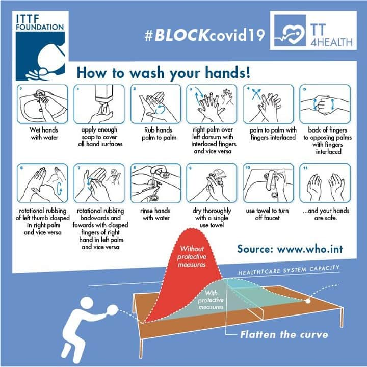 ITTF Worldのインスタグラム