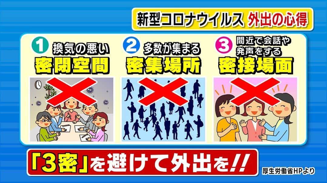 テレビ新広島さんのインスタグラム写真 - (テレビ新広島Instagram)「【新型コロナウイルス対策・外出の心得】﻿ ﻿ ⚠️外出する際は「３つの“密”」を避けましょう⚠️﻿ ①換気の悪い密閉空間﻿ ②大勢の人が集まる密集場所﻿ ③間近で会話や発声をする密接場面﻿ ﻿ これらの状況下では、集団感染が起こる可能性が非常に高くなります。外出の際にはご注意ください。﻿ ﻿ 【新型コロナウイルス対策・お花見について🌸】﻿ ﻿ 今年のお花見については、広島各地でルールが発表されています。（画像参照）﻿ 専門家の先生によると「お花見席での宴会（レジャーシートをひいての飲食）は避け、歩きながら見る程度に」とのことです。﻿ ﻿ #新型コロナウイルス ﻿ #満点ママのおさらい﻿ #花見さんぽ はいかが？」3月30日 20時46分 - tss_tv_official