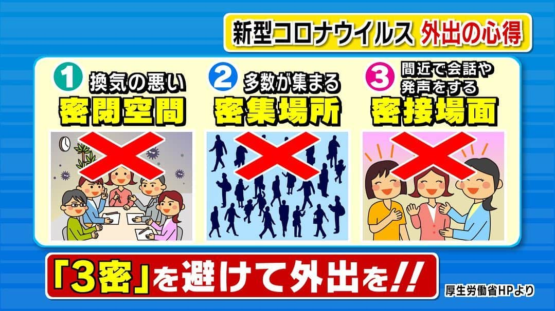 テレビ新広島さんのインスタグラム写真 - (テレビ新広島Instagram)「【新型コロナウイルス対策・外出の心得】﻿ ﻿ ⚠️外出する際は「３つの“密”」を避けましょう⚠️﻿ ①換気の悪い密閉空間﻿ ②大勢の人が集まる密集場所﻿ ③間近で会話や発声をする密接場面﻿ ﻿ これらの状況下では、集団感染が起こる可能性が非常に高くなります。外出の際にはご注意ください。﻿ ﻿ 【新型コロナウイルス対策・お花見について🌸】﻿ ﻿ 今年のお花見については、広島各地でルールが発表されています。（画像参照）﻿ 専門家の先生によると「お花見席での宴会（レジャーシートをひいての飲食）は避け、歩きながら見る程度に」とのことです。﻿ ﻿ #新型コロナウイルス ﻿ #満点ママのおさらい﻿ #花見さんぽ はいかが？」3月30日 20時46分 - tss_tv_official