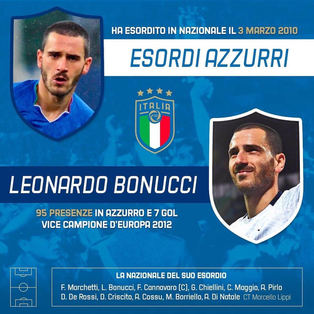 サッカーイタリア代表のインスタグラム