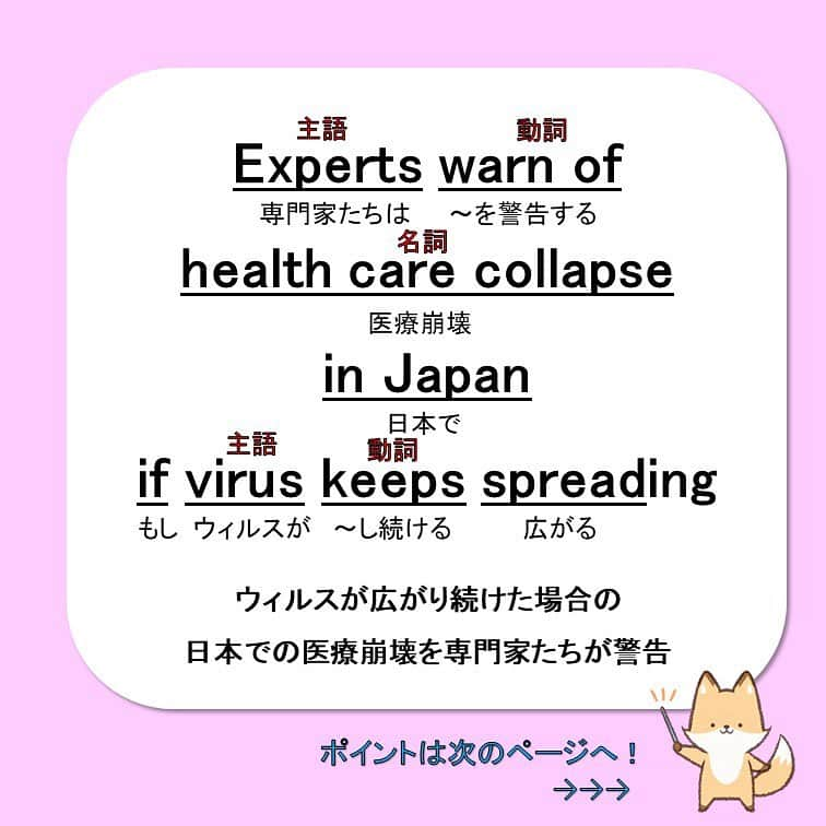 超絶シンプル英会話♪さんのインスタグラム写真 - (超絶シンプル英会話♪Instagram)「- - 今日はJapan Timeのオンライン記事から、 最新のトピックに使われている英語を紹介します！ - 今日見ていくのは、記事のトピックの部分です。 これが理解できるだけで、何の内容についての記事なのかがすぐにわかるようになります＾＾ - そしてJapan Timesでも取り上げられている記事は、ほとんどコロナについて。 2枚目で紹介している記事は、 日本でコロナが蔓延した場合の医療体制についての記事です。 記事全文を見たい方は、 japantimes.co.jp から記事をご覧ください。 - 3枚目に、日本語訳と簡単な品詞を足しました。 こうやって、どの単語が主語で、どの単語が動詞、名詞なのか、と考えていくと、 文の構造がだんだんわかるようになってきます。 - ここでのポイントは「collapse」。 この単語は動詞と名詞、両方で使えるんです。 ここの記事では「名詞」として使われています。 なぜかというと、この前に使われている動詞の「warn of～」がポイント。 - 「warn of」の後には、「名詞」が来ると決まっているんです。 なのでこの「health care collapse」は「動詞」ではなく「名詞」の「医療崩壊」となります＾＾ - その他の単語も他のページに載せているので、参考にしてみてください♪ - 英語で海外のコロナに関するニュースを見ていると、日本とは違った観点から色んな情報を知ることができます。 皆さん根拠のないデマ情報に流されず、 正しい情報を得て、適切な行動をとれるようにしましょう＾＾ - - 🌸身につく英会話スクール🌸 - 動画やSNSなど、色んなコンテンツを使って英語が勉強できる、 オンラインスクールです💕 - 英語が苦手な方、超初級の文法や会話から始めたい方にピッタリ！ お家で好きな時間に学べ、毎日英語に触れることができます✨ - 詳しくはプロフィールページ @english.eikaiwa 👈 のリンクからご覧ください☺️ - - 📕書籍📕 『365日 短い英語日記』 『1回で伝わる 短い英語』 - 絶賛発売中！ 音声ダウンロード付き♪ - 全国の書店＆Amazonでお買い求めいただけます♪ 日常で使えるフレーズがたくさん！ 海外旅行、留学、訪日外国人との会話にぜひ＾＾ - - #英語#英会話#超絶シンプル英会話#留学#海外旅行#海外留学#勉強#学生#英語の勉強#mami#オンライン英会話#英語話せるようになりたい#英会話スクール#英語教室#英語勉強#子育て英語#身につくオンライン英会話#オンライン英会話#studyenglish#365日短い英語日記#1回で伝わる短い英語#instastudy#書籍化#stayhome #おうち時間」4月2日 18時07分 - english.eikaiwa