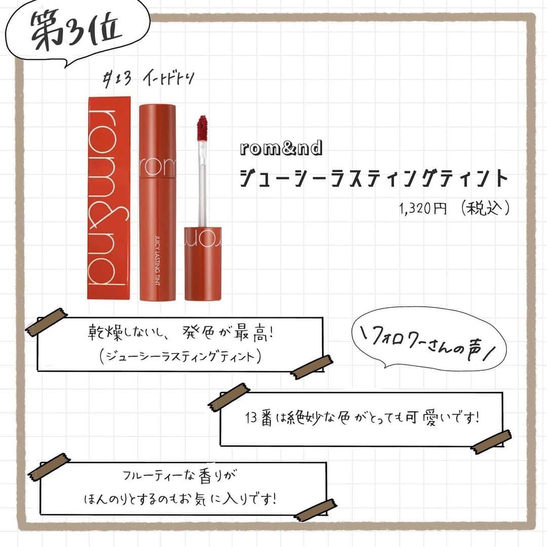 corectyさんのインスタグラム写真 - (corectyInstagram)「【corectyアンケート】今回はメイクの中で一番簡単に印象を変えやすい「垢抜けるためのリップ」についてアンケートをとりました📝 . 定番のリップから、ドラコス、デパコスなど幅広いリップがランクインしているのでぜひリップをお探しの方、参考にしてみてください💄 . 1位	#OPERA リップティントN 2位	#MAC リップスティック 3位	#ロムアンド ジューシーラスティングティント 4位	#セザンヌ リップカラーN 5位	#Bidol つやぷるリップ 6位	#CANMAKE メルティールミナスルージュ 7位	#ちふれ 口紅 8位	#celvoke ディグニファイド リップス 9位	#visee ヴィセ アヴァン リップスティック 10位	#RMK リップスティック コンフォート エアリーシャイン . #赤リップ #ブラウンリップ #デパコス #ドラコス #プチプラコスメ #リップティント #コスメレビュー #コスメ部 #コスメ好き #コスメレポ #corecty_runking」4月6日 21時07分 - corecty_net