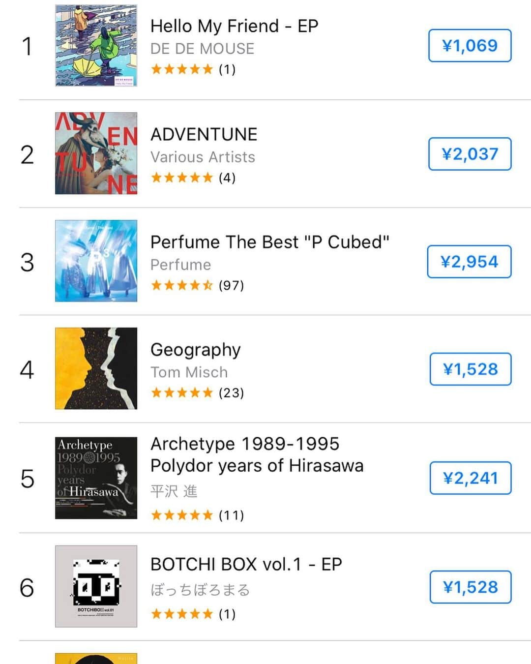 DE DE MOUSEのインスタグラム：「『Hello My Friend』じんわりと沁みます、１位ありがとうございます 『Nulife』もチャートインしてうれしい 昔のアルバムを引っ張り出してきたような気持ちになるので、是非『Hello My Friend』聴いてください🙇‍♂️ ultravybe.lnk.to/hellomyfriend  #dédémouse #dedemouse #デデマウス #電電鼠」