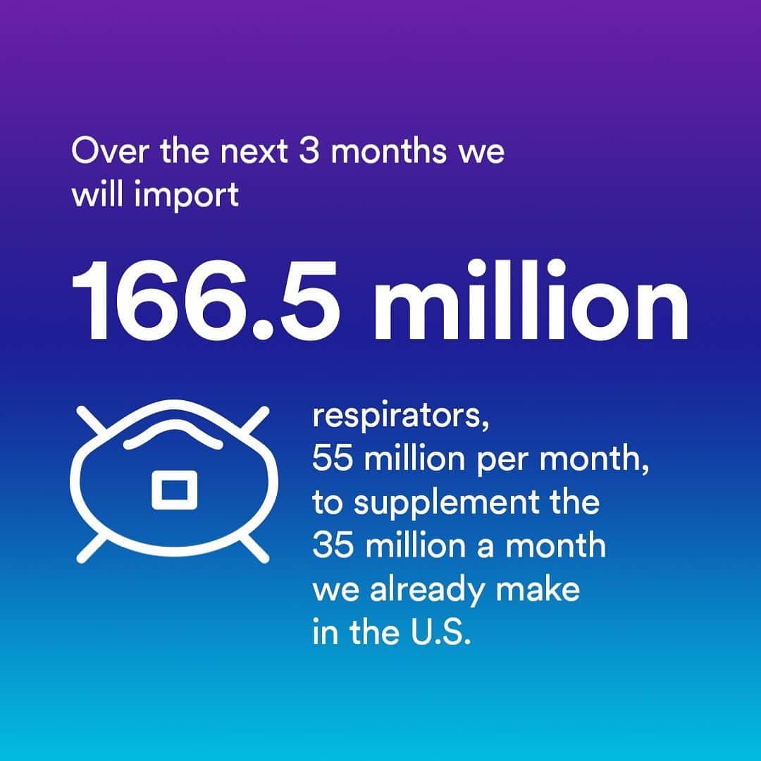 3M（スリーエム）のインスタグラム：「Today 3M and the @whitehouse announced a plan to import 166.5 million respirators over the next 3 months to support healthcare workers in the U.S. & balance global humanitarian needs, including much-needed respirators for Canada & Latin America. Our collaboration doesn’t stop here. We will continue to work with @fema to ensure that respirators get to those who need them most. Click link in bio for full statement. #coronavirus #COVID19」