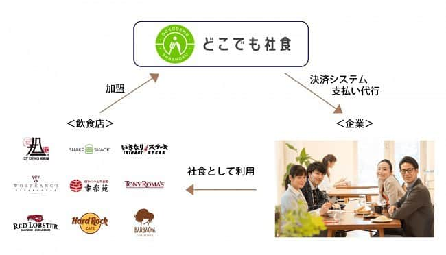 株式会社175のインスタグラム