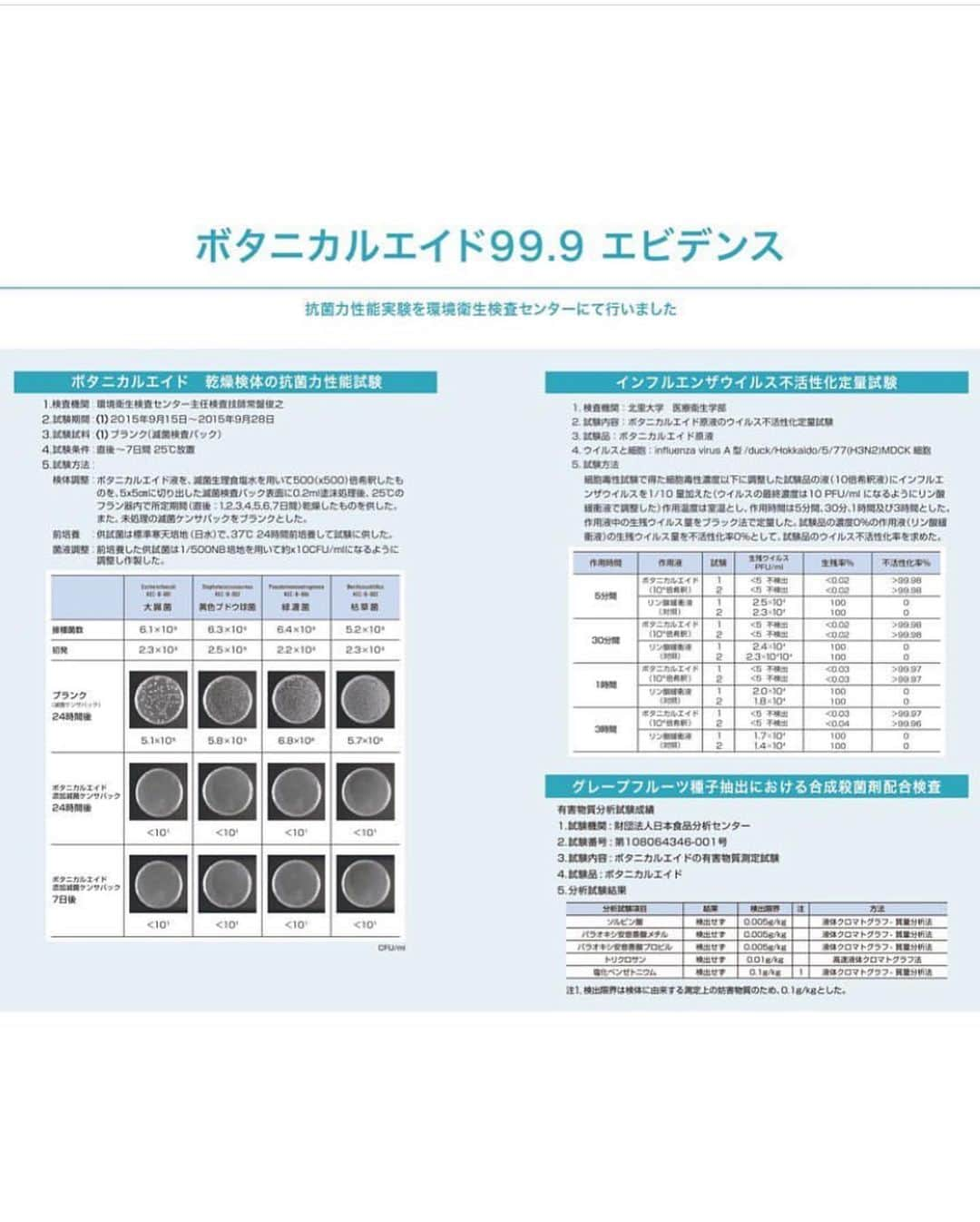 山名未紗さんのインスタグラム写真 - (山名未紗Instagram)「早速試させて頂きました‼️﻿ 衝撃！！潤う！！﻿ ﻿ スタッフと感動しました👏🏻✨﻿ たくさん消毒してエタノールで手が乾燥する﻿ という方にも本当オススメ！！﻿ ﻿ ただ今、店舗は休業中ですが 営業再開したら﻿ お客様のサイドテーブルに置かせて頂いている﻿ エタノールをこちらに切り替えたいっ。﻿ ﻿ 自宅でも使用したいですね！﻿ @hitomi_ariyoshi 先生 ステキな商品をありがとうございます！﻿ ﻿ ﻿ ﻿ ﻿ #Repost @fantasynailsjapan﻿ ・・・﻿ 除菌・抗菌スプレー💁‍♀️﻿ ノンケミカル✨👍﻿ ノンアルコール✨👍﻿ @botanical_aid_99.9 ﻿ 医療現場で使用されている除菌・抗菌スプレーです。アルコールや塩素等の化学物質を含まず厚生労働省認可の食品添加物で作られたノンケミカル製剤です❤️﻿ 主成分のポリフェノールは抗菌力が極めて高くさらに細菌、カビ、ウィルス🦠などの生理活動を防ぎ死滅させる抗ウィルス作用を持続させます‼️ この商品はウィルス🦠対策向に濃縮しております✨🤩 •﻿ •﻿ 4月から発売してなんと‼️約5000本売れています✨予約販売は、2万本😅安心して使える除菌剤は今の世の中が求めていますね。﻿ ぜひ皆様の安心な生活にお役立てください❤️ ネイリストさんのご購入は、プロフィールのweb shopからどうぞ❤️﻿ 一般の方はDMお待ちしてます❤️﻿ •﻿ •﻿ ✅ボタニカルエイド99.9﻿ ✅価格¥3,000(税抜）﻿ ✅送料別途﻿ またネイルサロンやスクールへの卸販売も行っておりますので、ご検討よろしくお願いします。﻿ ﻿ #ボタニカルエイド　#botanicalaid #除菌　#抗菌　#コロナ　#コロナに負けるな　#ノンケミカル　#天然成分」4月8日 22時42分 - misa_yamana