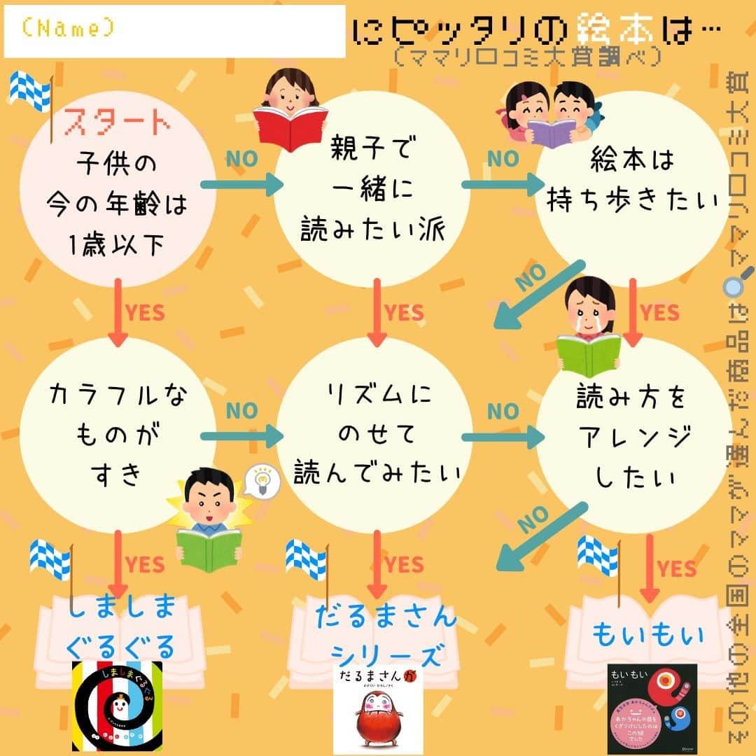 ママリさんのインスタグラム写真 - (ママリInstagram)「大切な宝物✨おばさまの優しさも素敵すぎる…❤ #ママリ ⠀﻿⁠⁠⠀⁠ ⁠.⠀⠀﻿⁠⠀⁠ ＝＝＝⠀⠀⁠ .⁠ 見知らぬ人に声を掛けてくれるのは嬉しいのですが、むすめが1歳過ぎた頃から『2人目は？』と言われるようになり、悪気ないことは分かっていても、一時期モヤモヤしてました。  でも、全員が同じ考えではない。 生き方も人それぞれ。  人の意見に左右されずに、良いことや嬉しいことは、受け入れて、大事な宝物をこれからも守っていこう。とそう思えた出来事でした。  皆様の周りも優しい人達で溢れますように。 . ⁠ ＝＝＝ ⁠ . ⠀﻿⁠⠀⁠ @tmskbell0923 さん、素敵な投稿ありがとうございました✨⁠⠀⁠ . ⁠⠀⁠ ⁠👶🏻　💐　👶🏻　💐　👶🏻 💐　👶🏻 💐﻿⁠ ⁠ ⁠ 🌼4月30日まで#ママリ口コミ大賞 キャンペーン実施中🙌⠀⁠【🎉Instagram・Twitter同時開催🎉】　⁠ .⠀⁠ ⁠ 【応募方法】⠀⁠ ⠀⁠ ①ママリ（ @mamari_official ）をフォロー⠀⁠ ⠀⁠ ②#ママリ口コミ大賞 をつけて育児中に助けられたアイテムやサービスをの口コミを書いてフィードに投稿！💗「YES/NO診断」を使ってもOK💗「YES/NO診断」への記入は「YES/NO診断」をスクリーンショットして、ストーリーズの文字入れ機能や画像編集アプリなどを使うと便利🌸）⁠ ⁠　⁠ 💌 完了！⁠ ⠀⁠ 写真はなんでも＆何度投稿してくれてもOK✨⠀⁠ 妊娠中・育児中に助けられたアイテムやサービスなら、育児グッズに限りません！⠀⁠ ⁠ 抽選で！嬉しい時短家電や抱っこひも、ギフト券など豪華プレゼント🎁が当たる✨⠀⁠ .⠀⁠ 先輩ママたちとっておきの口コミ情報をお待ちしてます😍⠀⁠ .⠀⠀⠀⠀⠀⠀⠀⠀⠀⠀⁠ 本キャンペーンはコネヒト株式会社による提供です。 本キャンペーンについてのお問い合わせは Amazon ではお受けしておりません。⁠ ⁠ ⚠️Amazon、Amazon.co.jp およびそれらのロゴは Amazon.com, Inc.またはその関連会社の商標です。⁠ . ⁠ 👶🏻　💐　👶🏻　💐　👶🏻 💐　👶🏻 💐﻿⁠ ⁣💫先輩ママに聞きたいことありませんか？💫⠀⠀⠀⠀⁣⠀⠀﻿⁠⠀⁠⠀⁠ .⠀⠀⠀⠀⠀⠀⁣⠀⠀﻿⁠⠀⁠⠀⁠ 「悪阻っていつまでつづくの？」⠀⠀⠀⠀⠀⠀⠀⁣⠀⠀﻿⁠⠀⁠⠀⁠ 「妊娠から出産までにかかる費用は？」⠀⠀⠀⠀⠀⠀⠀⁣⠀⠀﻿⁠⠀⁠⠀⁠ 「陣痛・出産エピソードを教えてほしい！」⠀⠀⠀⠀⠀⠀⠀⁣⠀⠀﻿⁠⠀⁠⠀⁠ .⠀⠀⠀⠀⠀⠀⁣⠀⠀﻿⁠⠀⁠⠀⁠ あなたの回答が、誰かの支えになる。⠀⠀⠀⠀⠀⠀⠀⁣⠀⠀﻿⁠⠀⁠⠀⁠ .⠀⠀⠀⠀⠀⠀⁣⠀⠀﻿⁠⠀⠀⠀⠀⠀⠀⠀⠀⠀⠀⠀⠀⁠⠀⁠⠀⁠ 👶🏻　💐　👶🏻　💐　👶🏻 💐　👶🏻 💐﻿⁠ #育児日記 #育児漫画 #コミックエッセイ #イラストエッセイ #イラスト #子育て #育児絵日記 #絵日記 #エッセイ漫画 #子育て漫画 #子育て記録 #子育てあるある #育児あるある #ママあるある #デジタルツイート #新生児#0歳 #1歳 #2歳 #3歳 #妊娠中 #産後#二人目 #2人目 #一人っ子 #ひとりっこ #きょうだい」4月10日 21時03分 - mamari_official