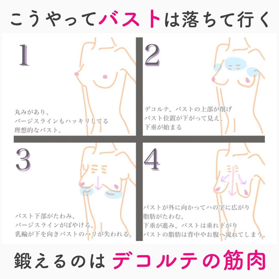 のインスタグラム：「． 筋肉の衰えや引力には逆らえませんが（笑）、バストの大小に関わらずバストトップが下がるとちょっと残念な気持ちになりますよね。 ． デコルテは沢山のリンパがあるので固まった筋肉をほぐし、リンパの流れが良くなると顔のむくみも改善されます！ ． 大胸筋を刺激するストレッチは肩甲骨周りの筋肉も刺激するので簡単でオススメです！巻き方にも良いので姿勢も良くなります！ ． 私の小顔の施術はデコルテをしっかりほぐして流し、リンパの流れを良くしてからお顔の施術に入ります。 ． デコルテの筋肉をしっかりほぐすのでオッパイが柔らかくなった！とおっしゃるお客様がいらっしゃいます😊 ． バストアップはハツラツとした若い印象になりますよ！ ． ． 今日も皆様にとって笑顔溢れる一日となりますように✨ ． ． 💆🏻‍♀️顔のコリを感じたらお顔の整体「小顔整顔トリートメント」 👰ブライダル小顔🤰マタニティ小顔＆足リフレ ♨️代謝を上げる「Hot&Coldストーンリンパマッサージ」 ご予約はプロフ🔗→HP→予約サイトへ！ ． ． ✨マイナスエネルギーをデトックス！ チャクラエネルギーセラピー ※Hペッパー等の予約サイトからは予約できません。ご予約は必ずホームページからお願いします(プロフ🔗) ． ． 🍀リフトアップクリーム&ボタニカルオイル ネットショップにて発売中 https://yushian.thebase.in/ baceアプリ→小顔職人で検索🔍 ． ． 💟あなたも小顔職人になれる👍 小顔職人養成スクール！9月スタート☆ スクール生募集中。応募締切8/25迄 詳細・お申込はプロフ→HP→小顔養成スクールへ！ ． ． ☪️スピリチュアルワークショップ！ ◉8/30(金)『守護天使と繋がる』 お申込・詳細はプロフ🔗→HP→information ． ． #バストアップ #大胸筋 #デコルテ #リンパマッサージ #小顔マッサージ ． ． #幸せはいつも自分が連れてくる #笑顔は世界を明るくする #皆んなでハッピーになろう #自分を愛そう #世界が愛で溢れますように #自然治癒力は素晴らしい  #健康な小顔になろう #体温を上げて代謝を上げよう #心身共に整ってこそ美容 #笑顔をリフォームする小顔職人 #いつもご覧頂きありがとうございます  #happylife #happiness #happysmile #health #Wellness #wellnessblogger #loveyourself」