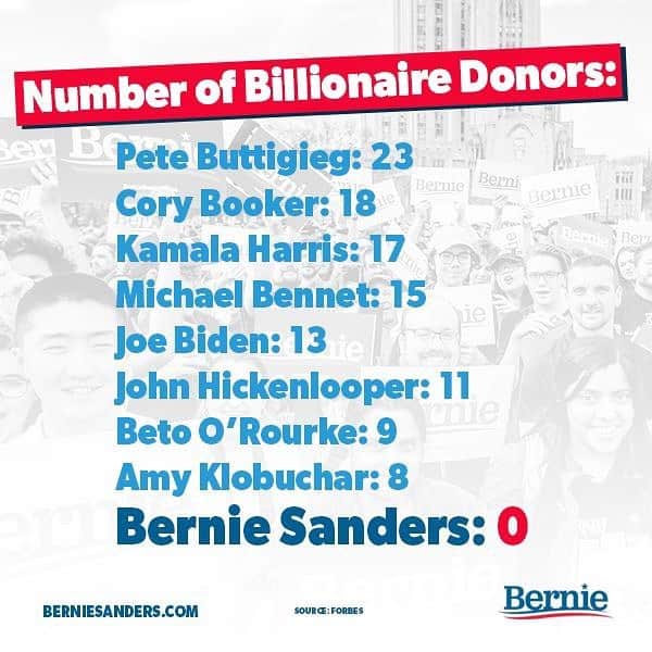 バーニー・サンダースさんのインスタグラム写真 - (バーニー・サンダースInstagram)「I am proud to say that zero billionaires have donated to our campaign.」8月7日 3時11分 - berniesanders