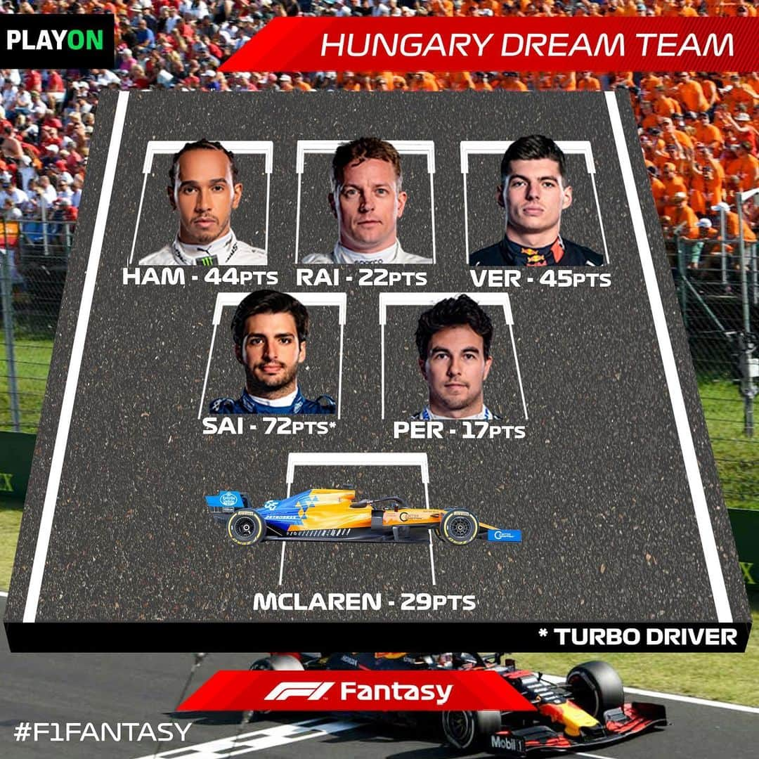 F1さんのインスタグラム写真 - (F1Instagram)「🇭🇺⭐️ #F1FANTASY TOTW ⭐️🇭🇺 . 229 points... that’s what this combination of drivers and team scored in Hungary - how did you get on last weekend? 🤔 . #Formula1 #F1 #HungarianGP」8月9日 0時03分 - f1