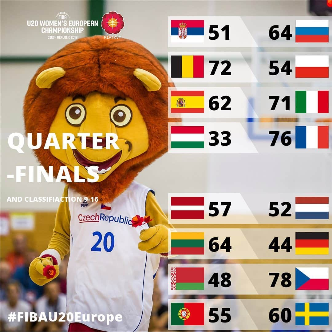 FIBAさんのインスタグラム写真 - (FIBAInstagram)「What a performance from 🇮🇹 @Italbasket! They stunned 🇪🇸 to reach the Semi-Finals. There will be a new #FIBAU20Europe champion for the first time since 2014!」8月9日 5時21分 - fiba