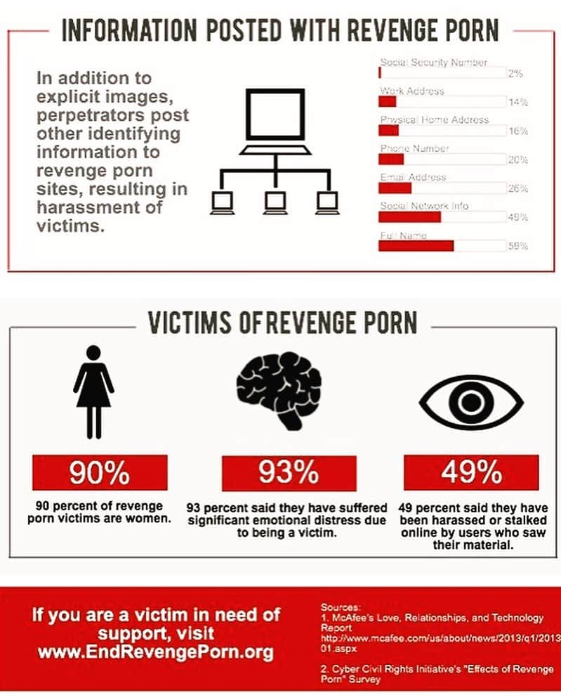 トーマス・サドスキーさんのインスタグラム写真 - (トーマス・サドスキーInstagram)「Some facts on this horrifying and despicable trend...and now CRIME. A huge, huge thank you to the amazing @cagoldberglaw for making New York State the 45th to provide a route to justice for victims and their families. @mingey ‘s advocacy coupled with the tremendous courage of so many victims has lead to this: “ “Our law is special because it creates new ways for the victim to take matters into her own hands,” Carrie Goldberg, an attorney who founded a victim’s rights law firm and worked on the New York bill, told me in an email. “For instance, if law enforcement is moving too slowly, now a victim can get an order of protection from family court.” Additionally, employers in New York are also not allowed to discriminate against an employee who has been a victim of nonconsensual porn. “Victims can also get a court order demanding that websites remove the content, which is a feature no other state has,” Goldberg added.” (From an article in @slate that EVERYONE should read).」8月9日 11時08分 - thomas_sadoski