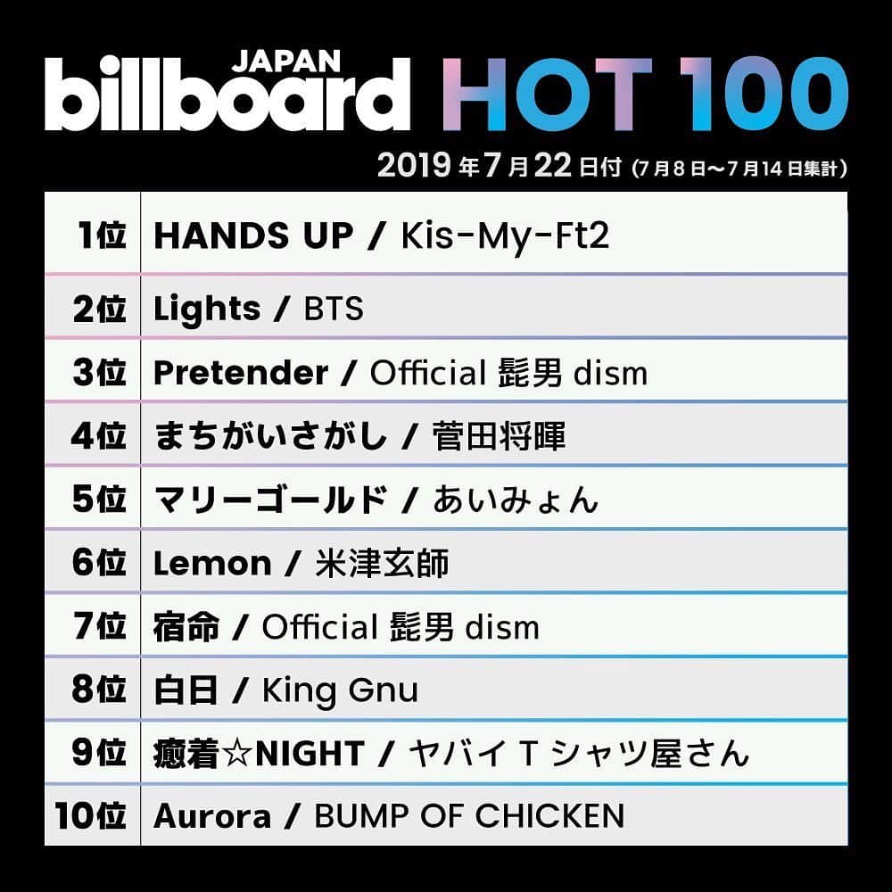 のインスタグラム：「This week’s top 10 🇯🇵✔️」