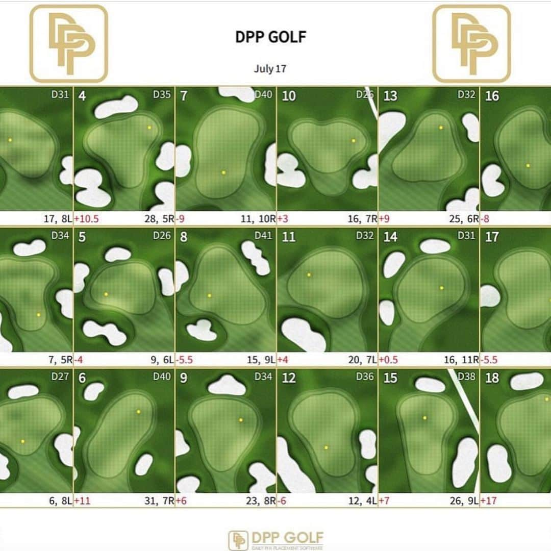 ブレア・オニールさんのインスタグラム写真 - (ブレア・オニールInstagram)「💫🙌🏼Excited to announce my partnership with @DPPGolf - A tech company that has developed a pin placement software to make the process easier & faster for golf courses plus gives its players accurate pin locations daily!! ⛳️ Check them out at DPPGOLF.com & start shooting at the pin ⛳️🏌🏽‍♂️✅ • • #partner #dppgolf #pinsheet #golf #software #techcompany #pinplacement #golfcourses #getdialedin ⛳️✅」7月18日 3時10分 - blaironealgolf