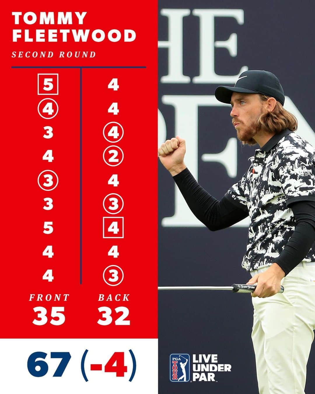 PGA TOURさんのインスタグラム写真 - (PGA TOURInstagram)「@OfficialTommyFleetwood came in hot on Friday at The Open. ➡️」7月19日 20時57分 - pgatour