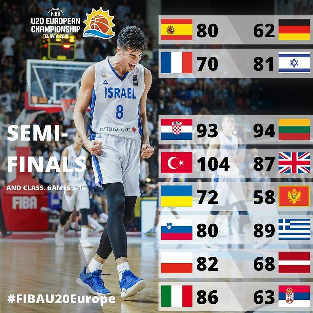 FIBAさんのインスタグラム写真 - (FIBAInstagram)「The last page of the #FIBAU20Europe remains unwritten. Who will take the crown? 🧐👑」7月21日 6時25分 - fiba