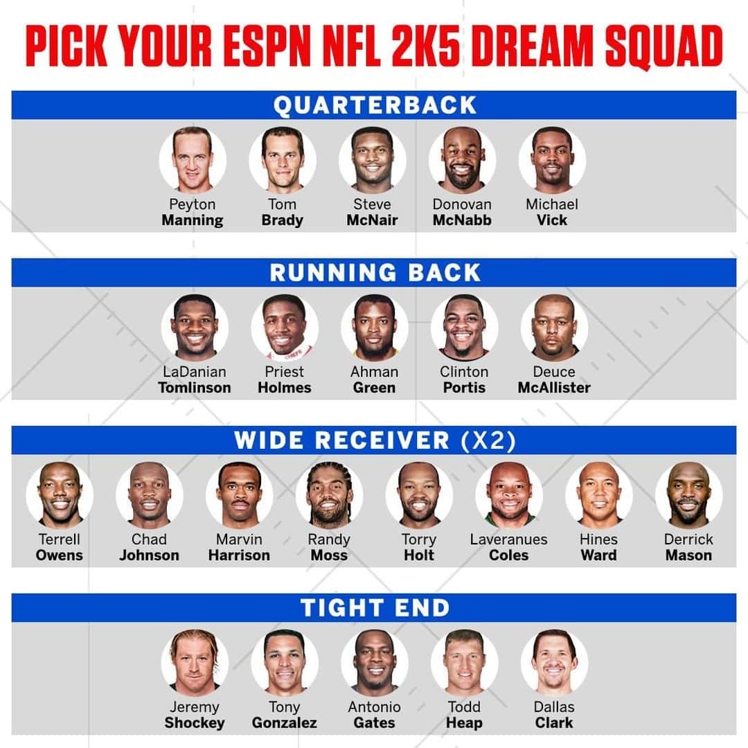 espnさんのインスタグラム写真 - (espnInstagram)「With ESPN NFL 2K5 turning 15, what was your dream squad in the game?」7月21日 2時12分 - espn
