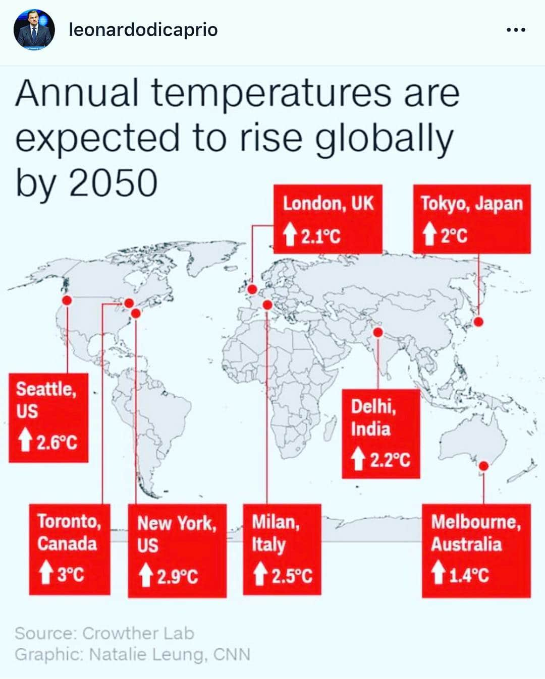 ジョン・レグイザモさんのインスタグラム写真 - (ジョン・レグイザモInstagram)「That’s 5° Fahrenheit!  5 degrees hotter by 2050 holy living hell!」7月22日 0時23分 - johnleguizamo