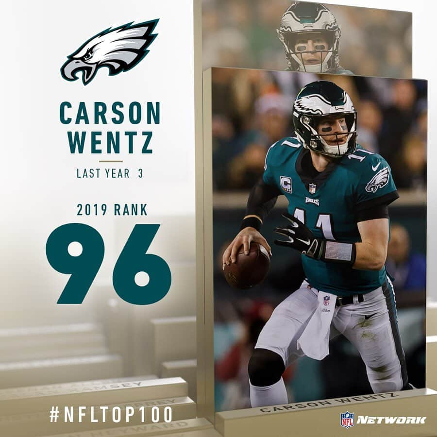 NFLさんのインスタグラム写真 - (NFLInstagram)「#NFLTop100 players 100-91, as voted by their peers! [SWIPE] (via @nflnetwork)」7月23日 11時48分 - nfl