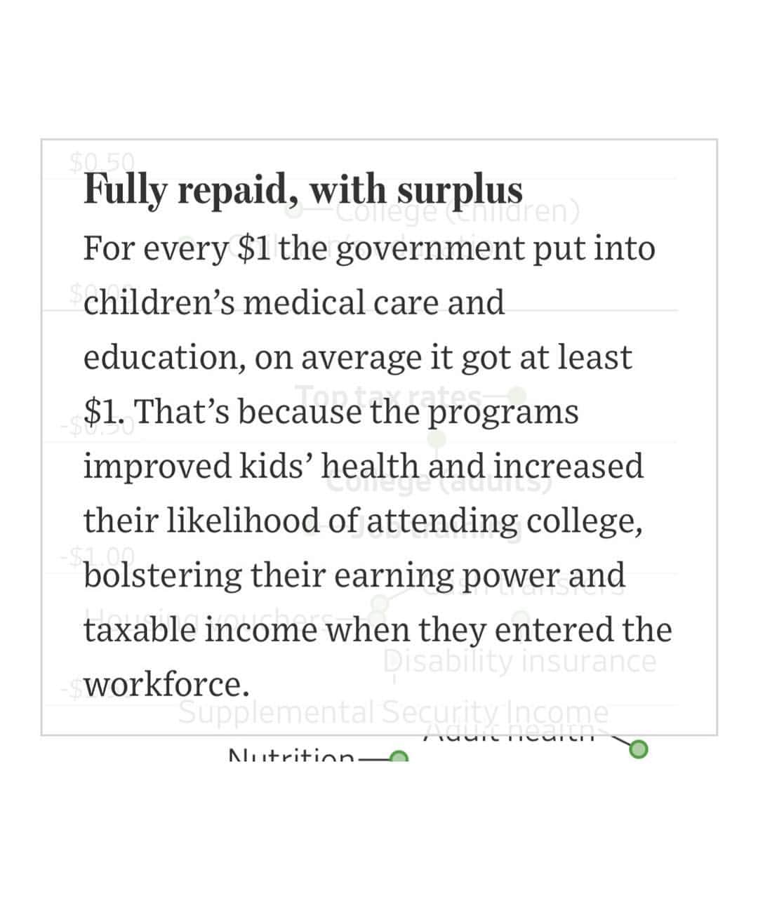 ジェニファー・ガーナーさんのインスタグラム写真 - (ジェニファー・ガーナーInstagram)「Two #HarvardUniversity economists just published the most amazing, validating study on the efficacy of government spending. Policy makers — listen up! Prioritizing health and education for America’s kids PAYS OFF! The younger the better. It isn’t sexy, but it works. #InvestInKids #thankyouNathanielHendrenandBenSprungKeyser #linktofullstudyinbio #improudofyouBSK」7月23日 13時18分 - jennifer.garner