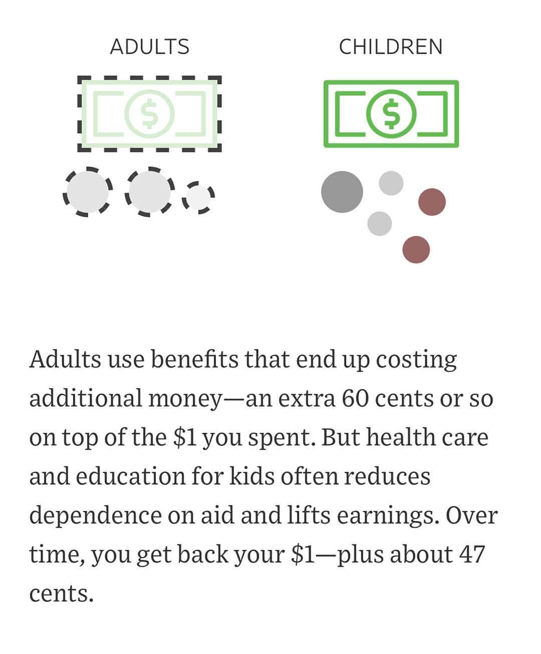 ジェニファー・ガーナーさんのインスタグラム写真 - (ジェニファー・ガーナーInstagram)「Two #HarvardUniversity economists just published the most amazing, validating study on the efficacy of government spending. Policy makers — listen up! Prioritizing health and education for America’s kids PAYS OFF! The younger the better. It isn’t sexy, but it works. #InvestInKids #thankyouNathanielHendrenandBenSprungKeyser #linktofullstudyinbio #improudofyouBSK」7月23日 13時18分 - jennifer.garner