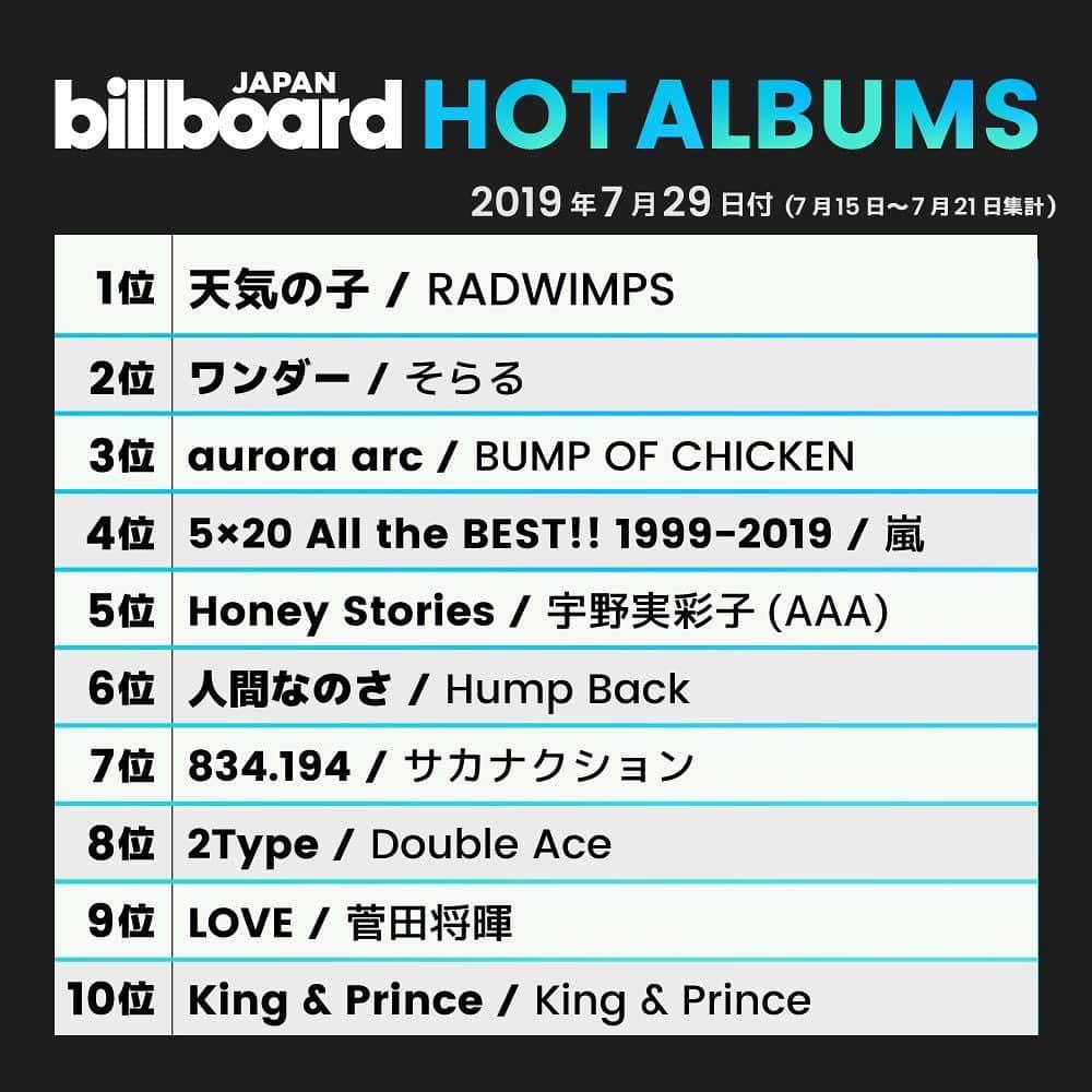 ビルボード・ジャパンさんのインスタグラム写真 - (ビルボード・ジャパンInstagram)「This week’s top 10 🇯🇵✔️」7月24日 18時36分 - billboard_japan